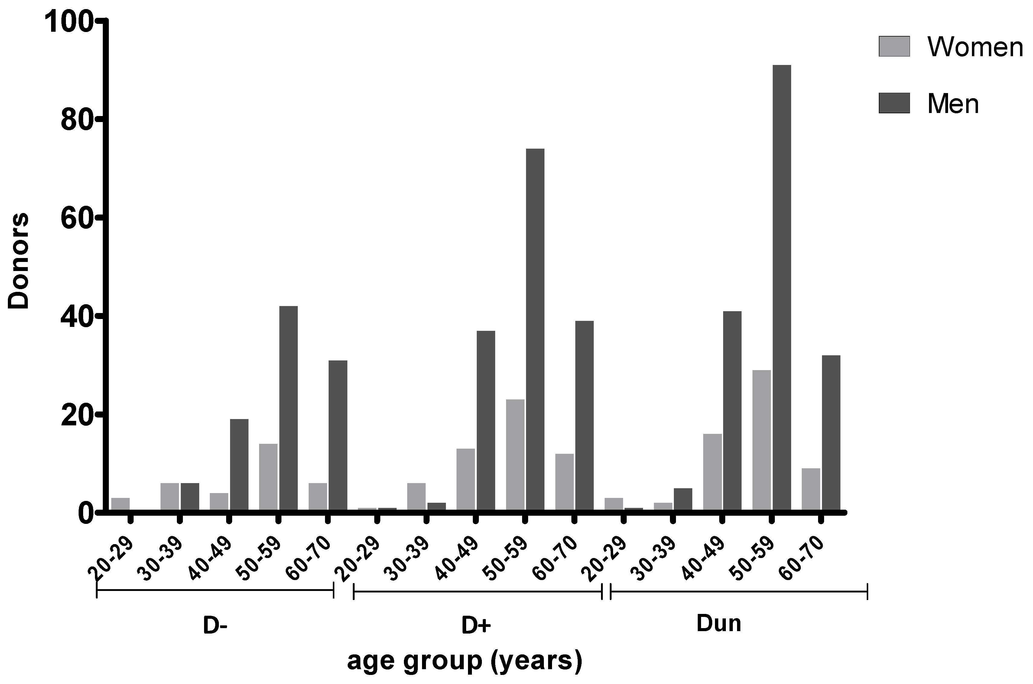 Pathogens 09 00354 g002 Pathogens 09 00354 g002