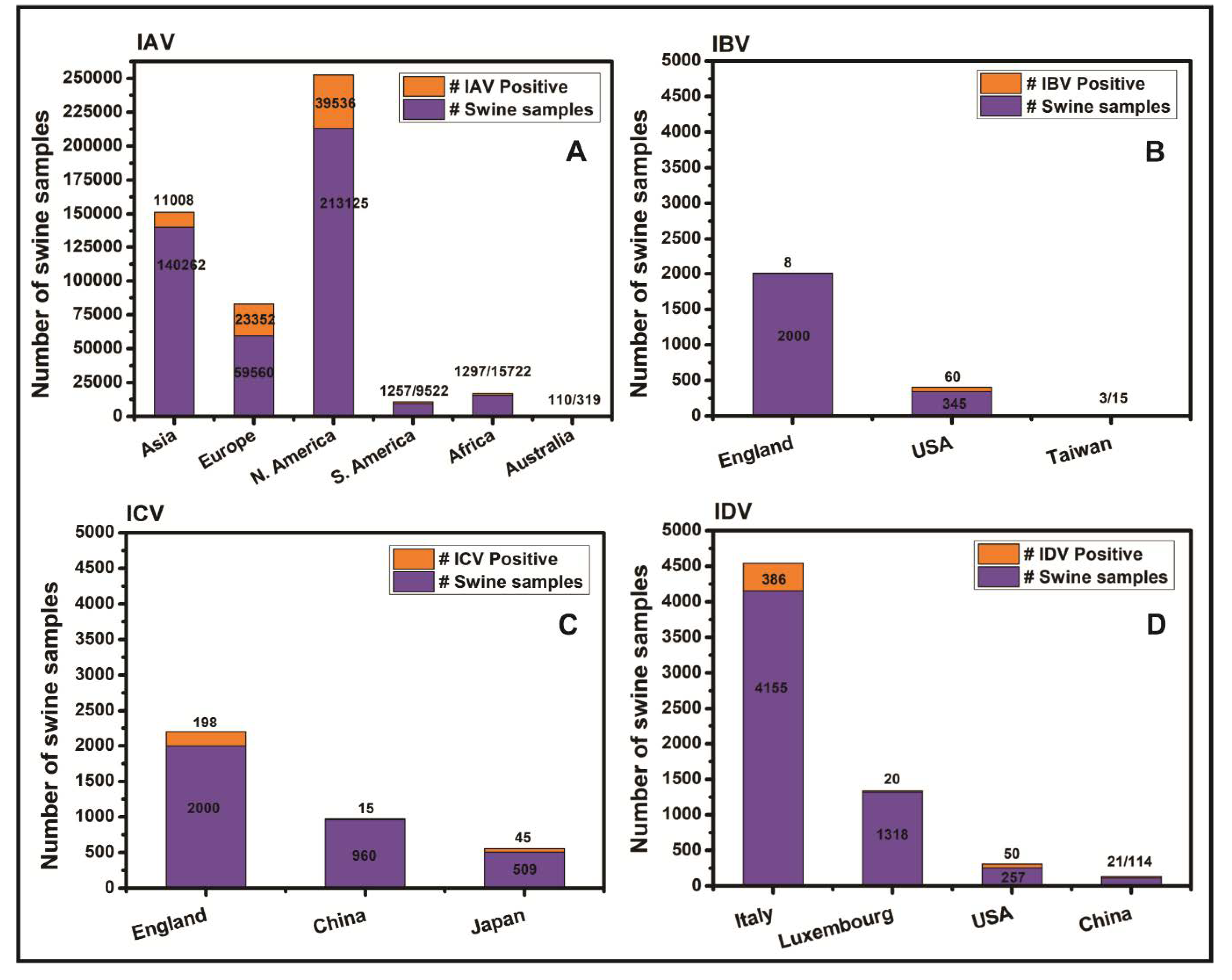 Pathogens 09 00355 g007