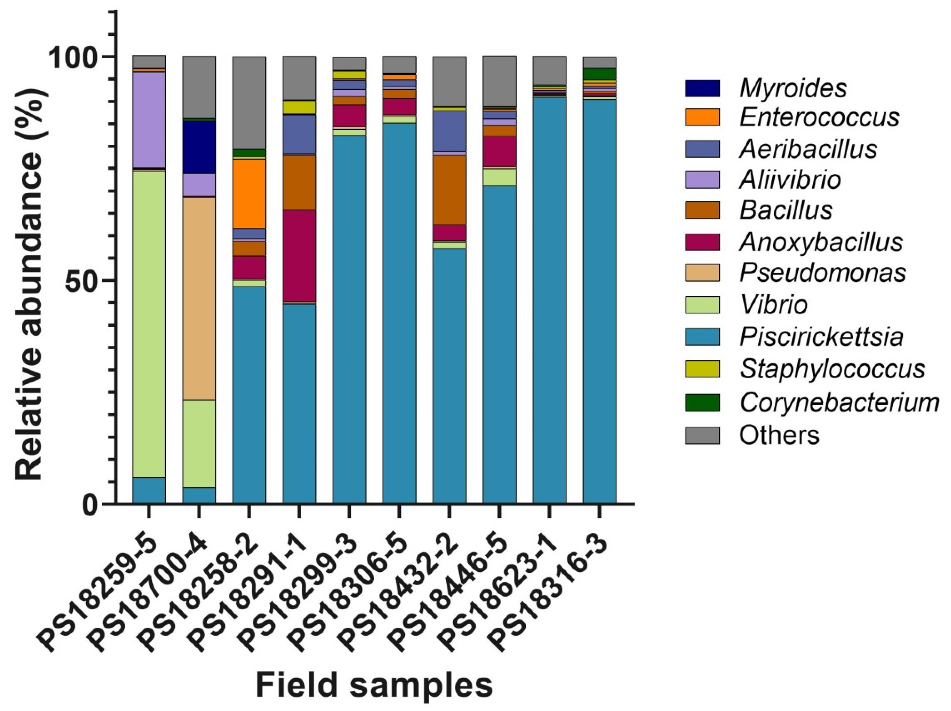 Pathogens 09 00358 g006 Pathogens 09 00358 g006