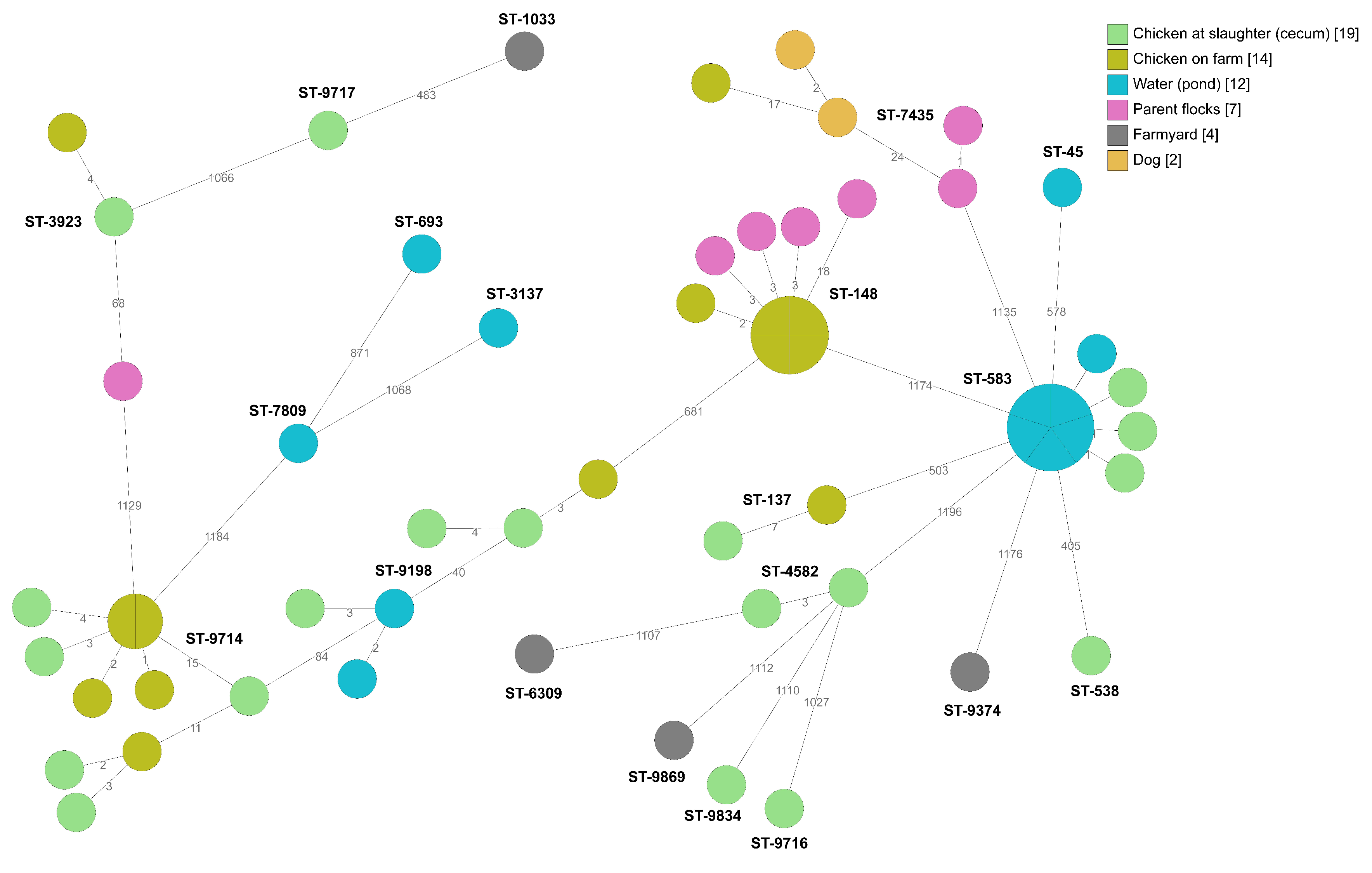 Pathogens 09 00363 g003 Pathogens 09 00363 g003