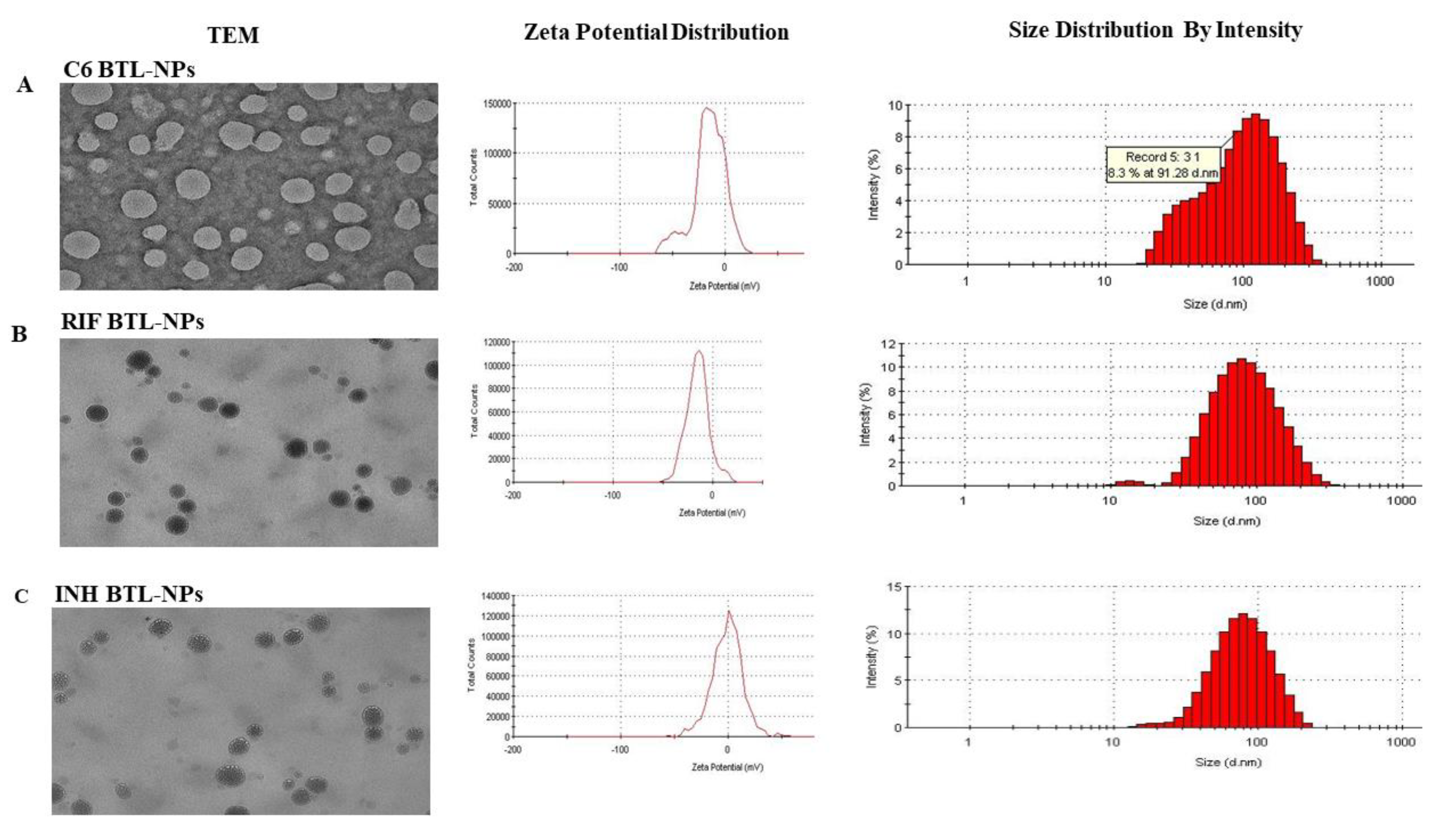 Pathogens 09 00372 g002 Pathogens 09 00372 g002