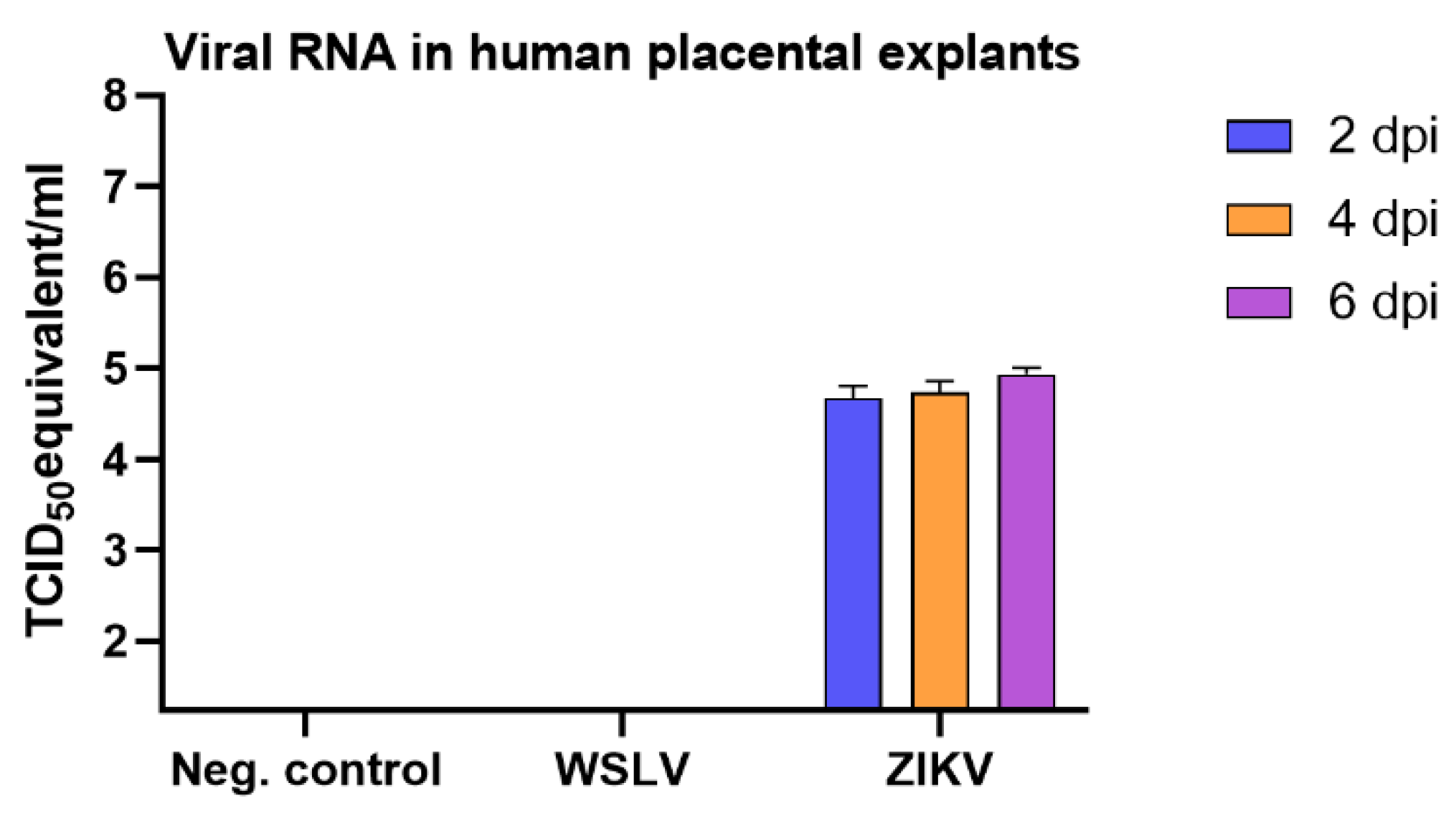 Pathogens 09 00373 g007