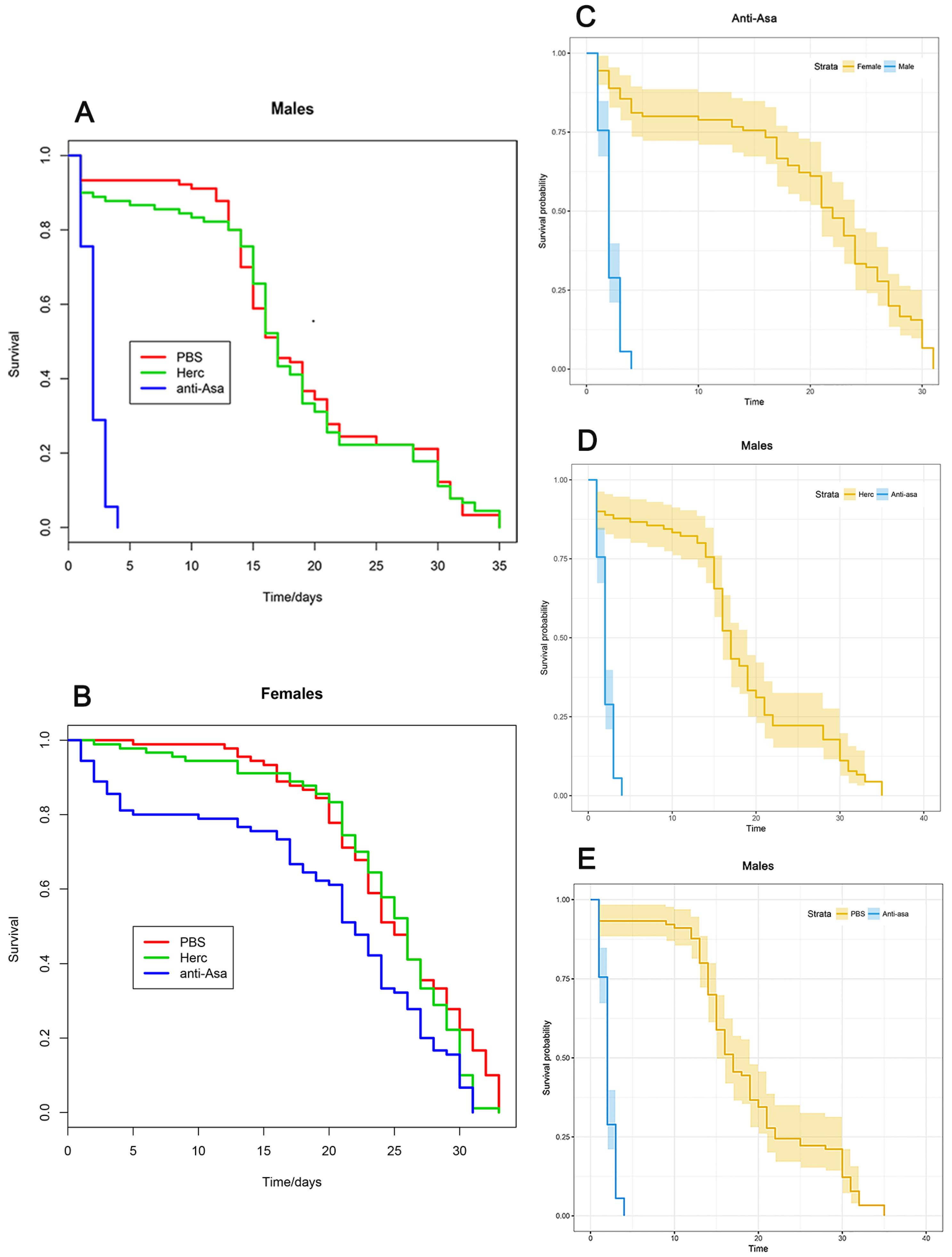 Pathogens 09 00380 g003 Pathogens 09 00380 g003