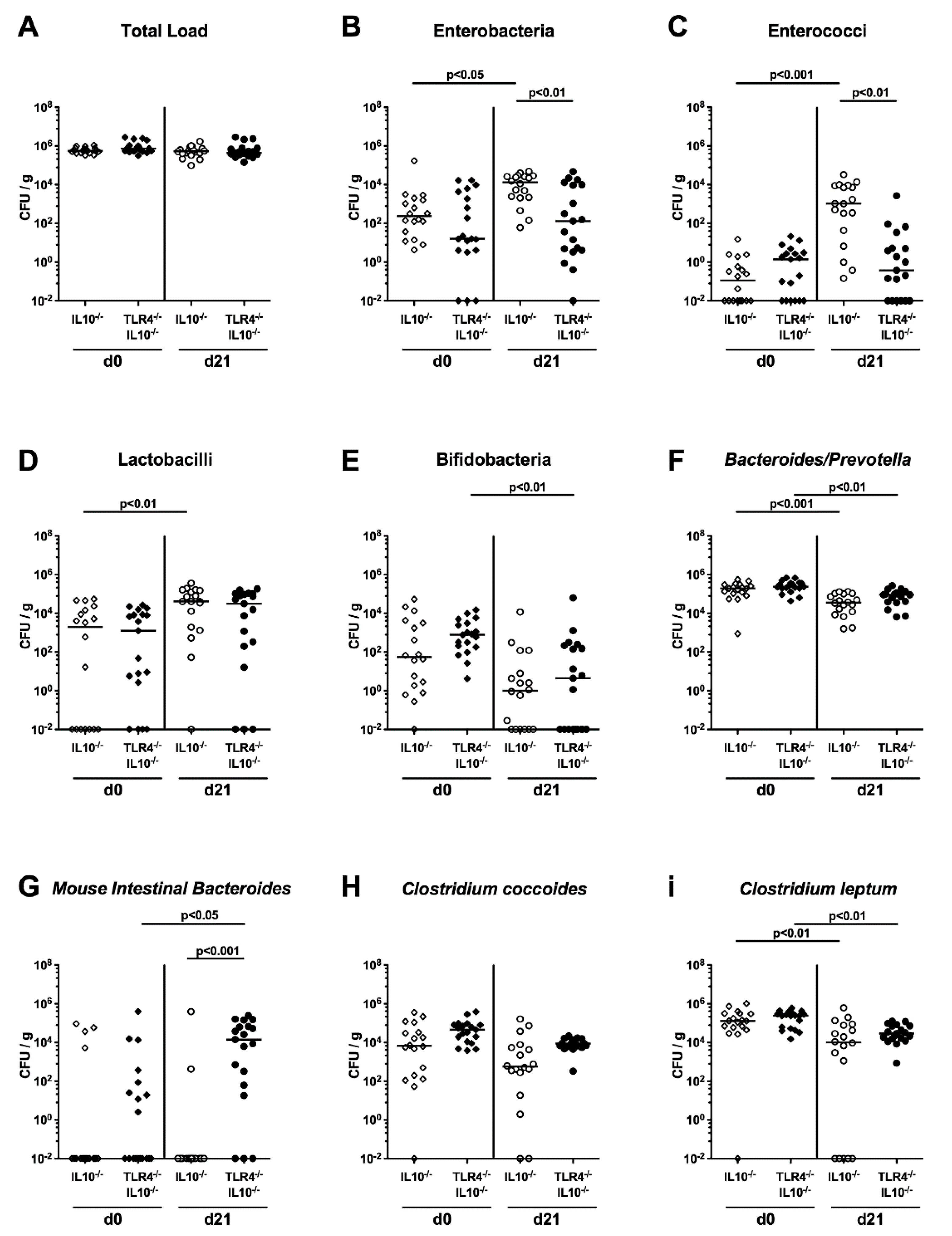 Pathogens 09 00386 g003