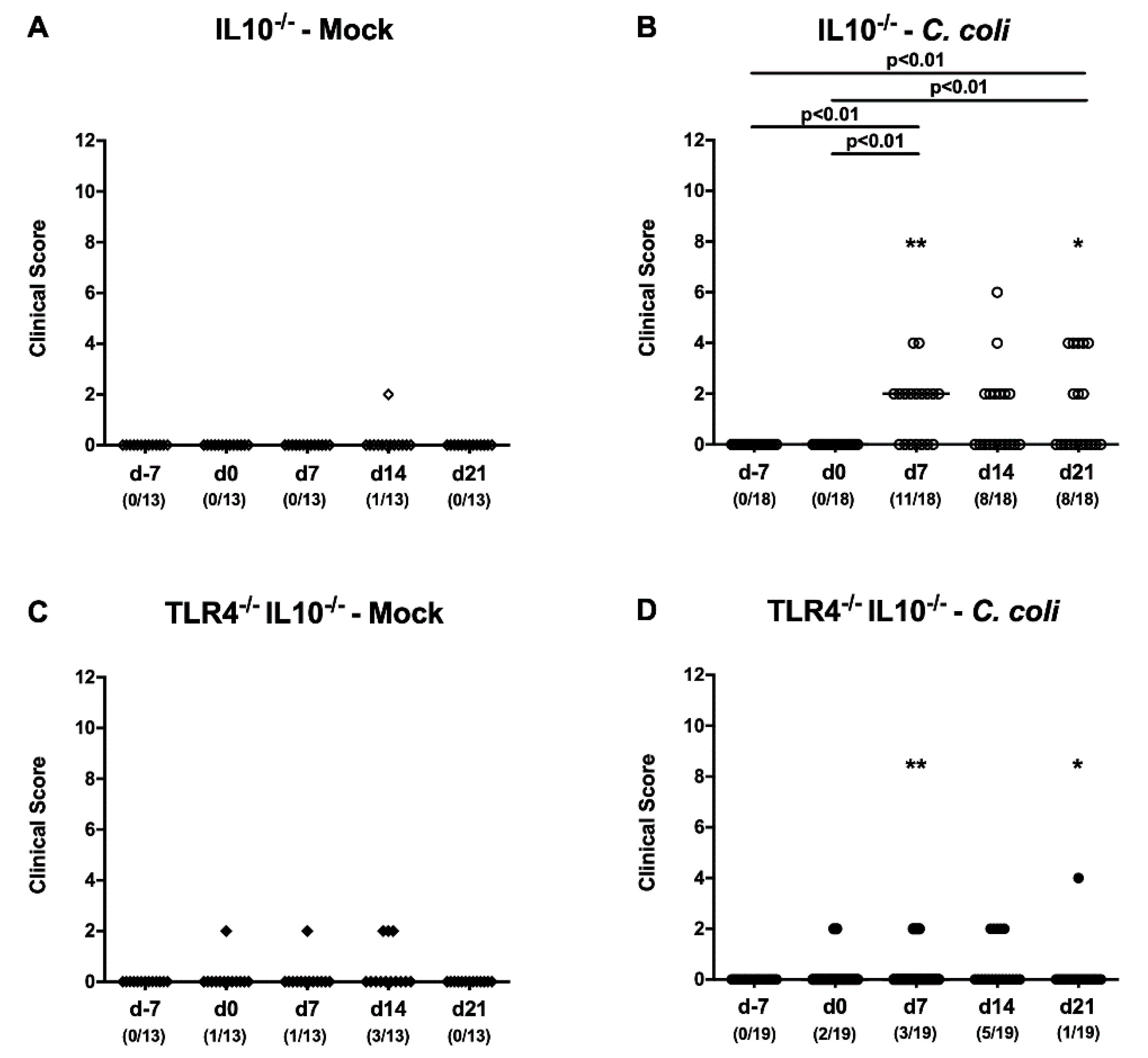Pathogens 09 00386 g004