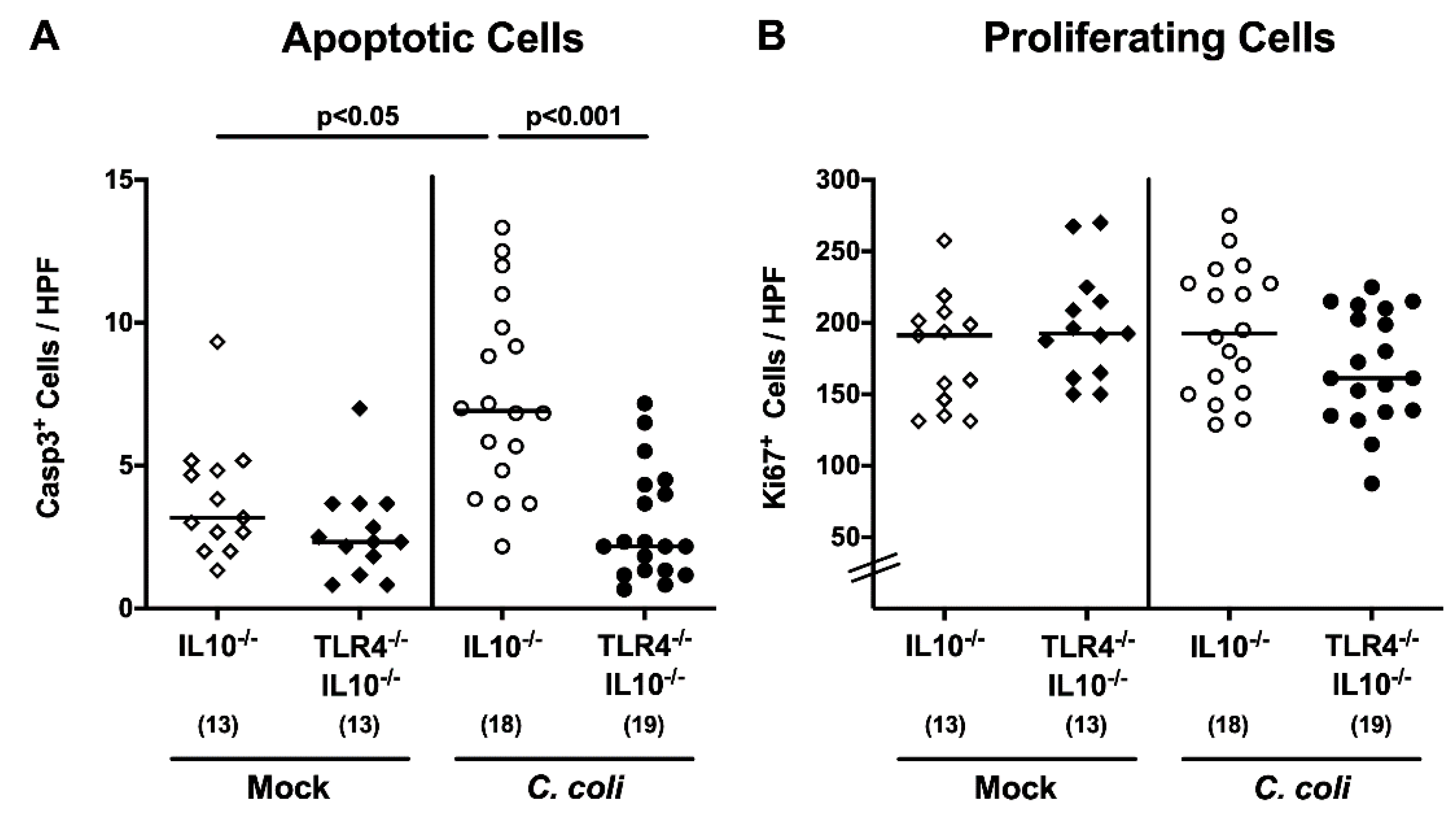 Pathogens 09 00386 g005