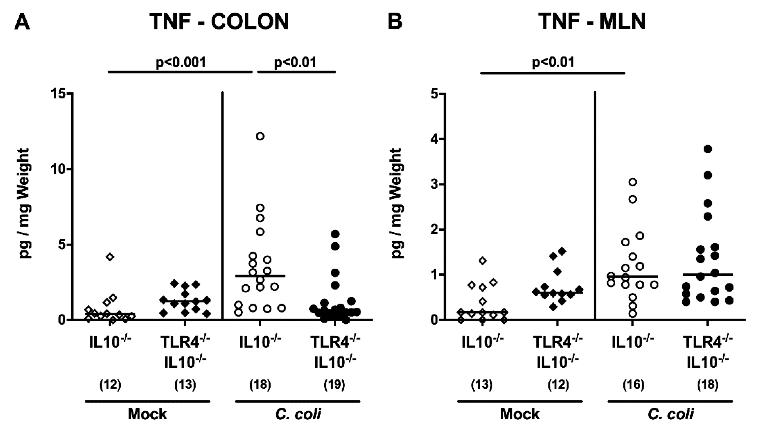 Pathogens 09 00386 g007
