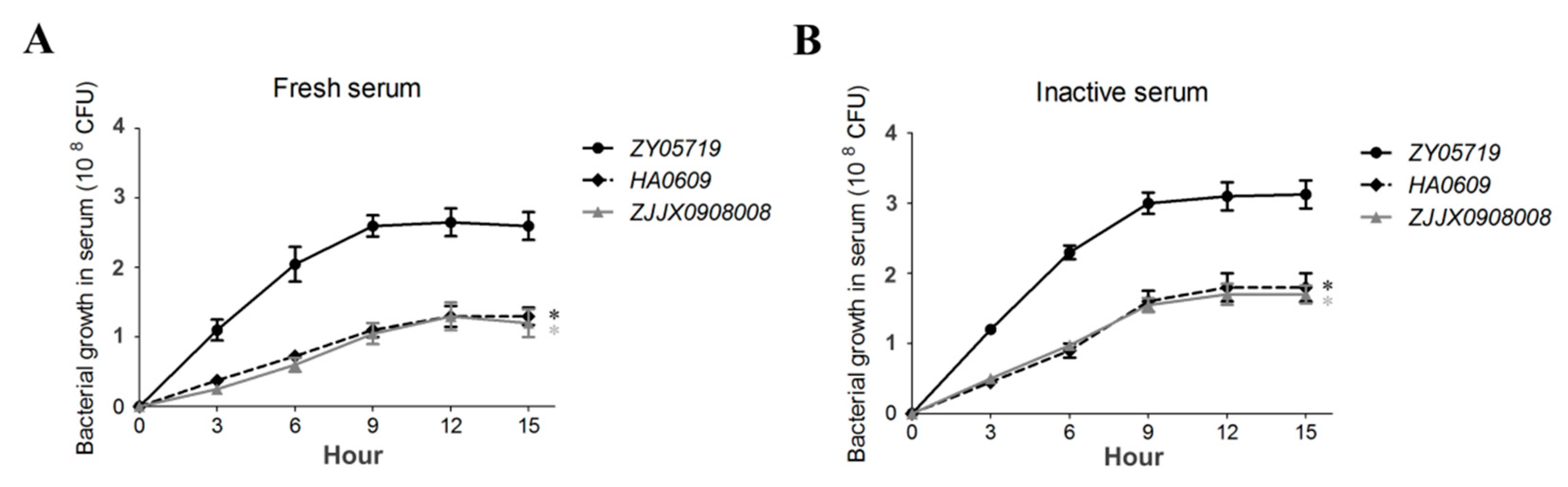 Pathogens 09 00387 g001 Pathogens 09 00387 g001