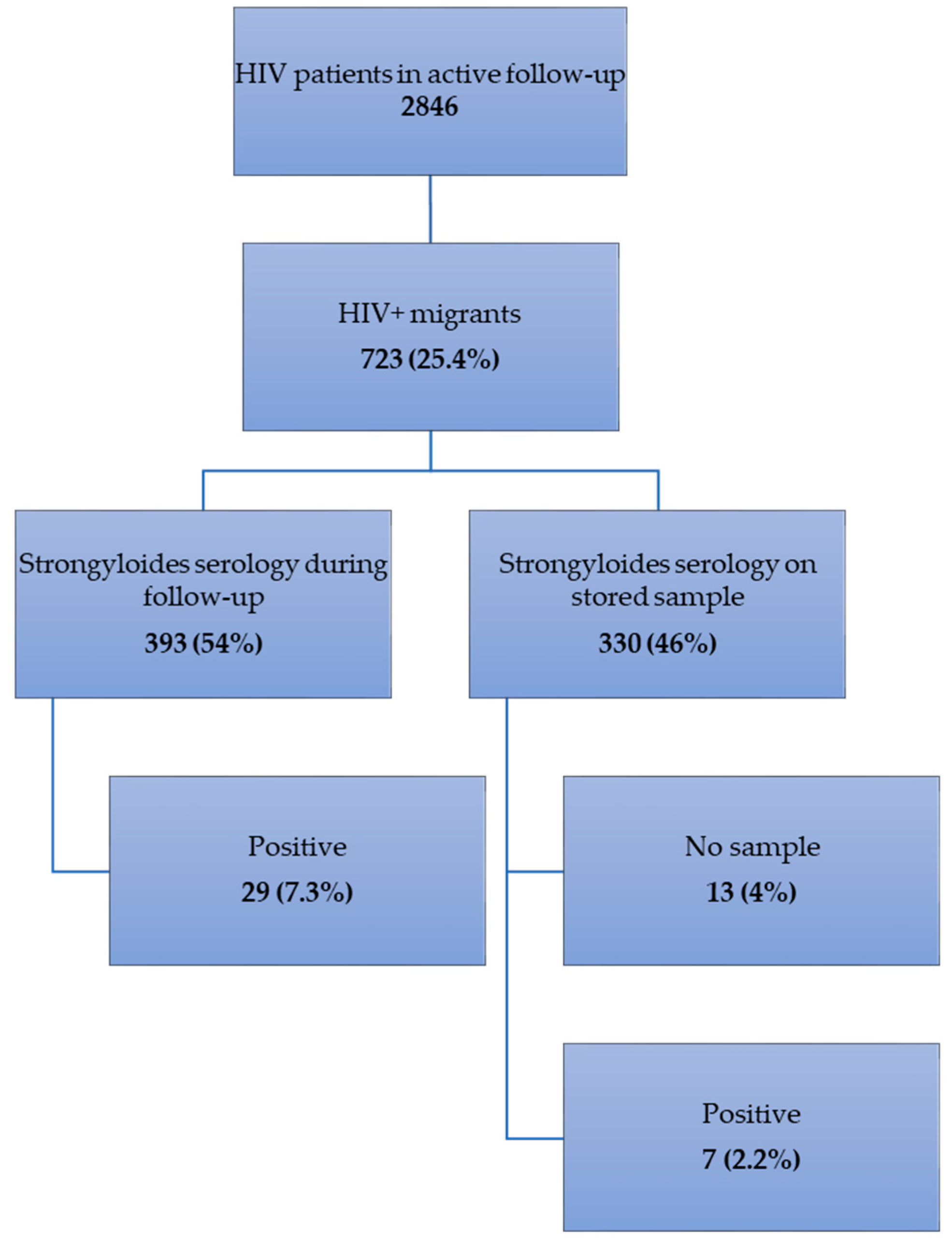 Pathogens 09 00388 g001