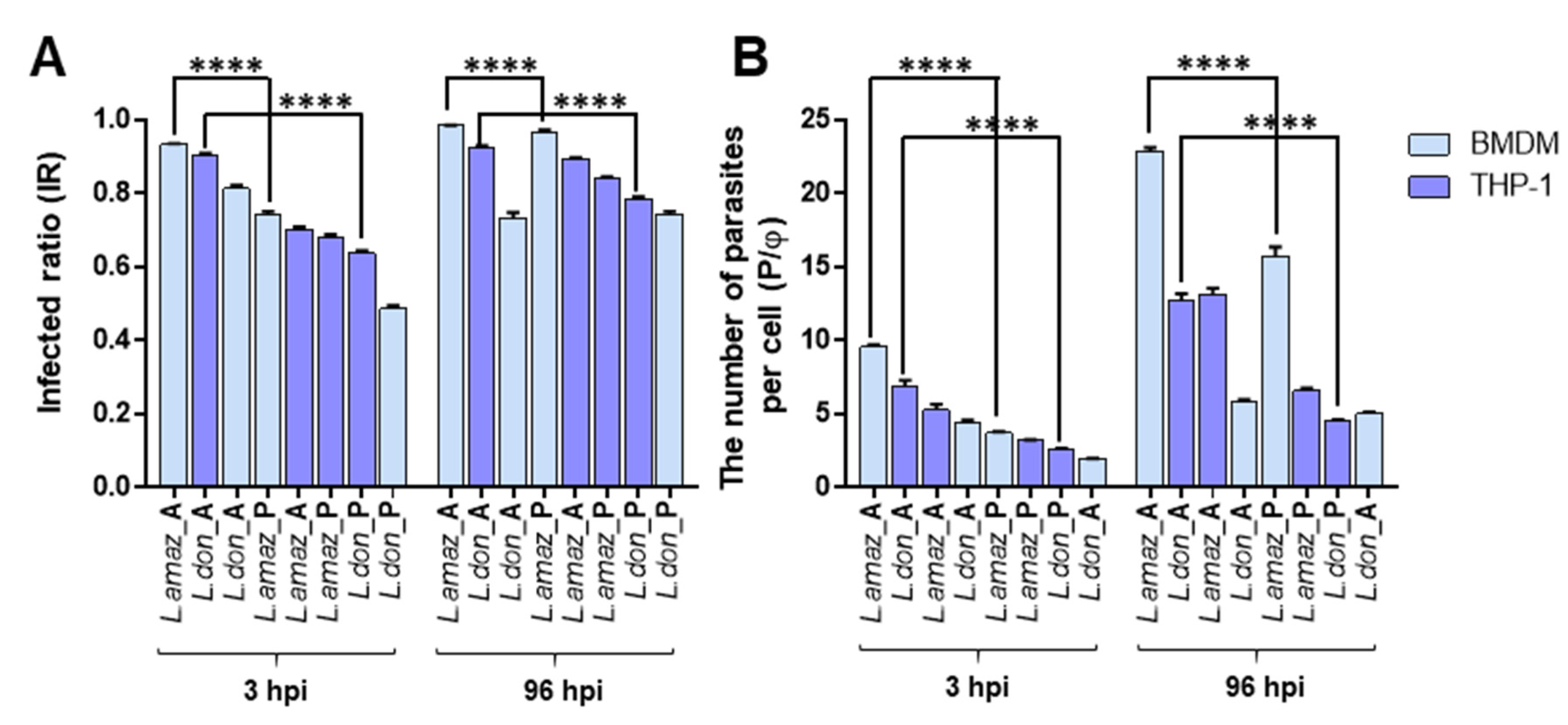Pathogens 09 00393 g004