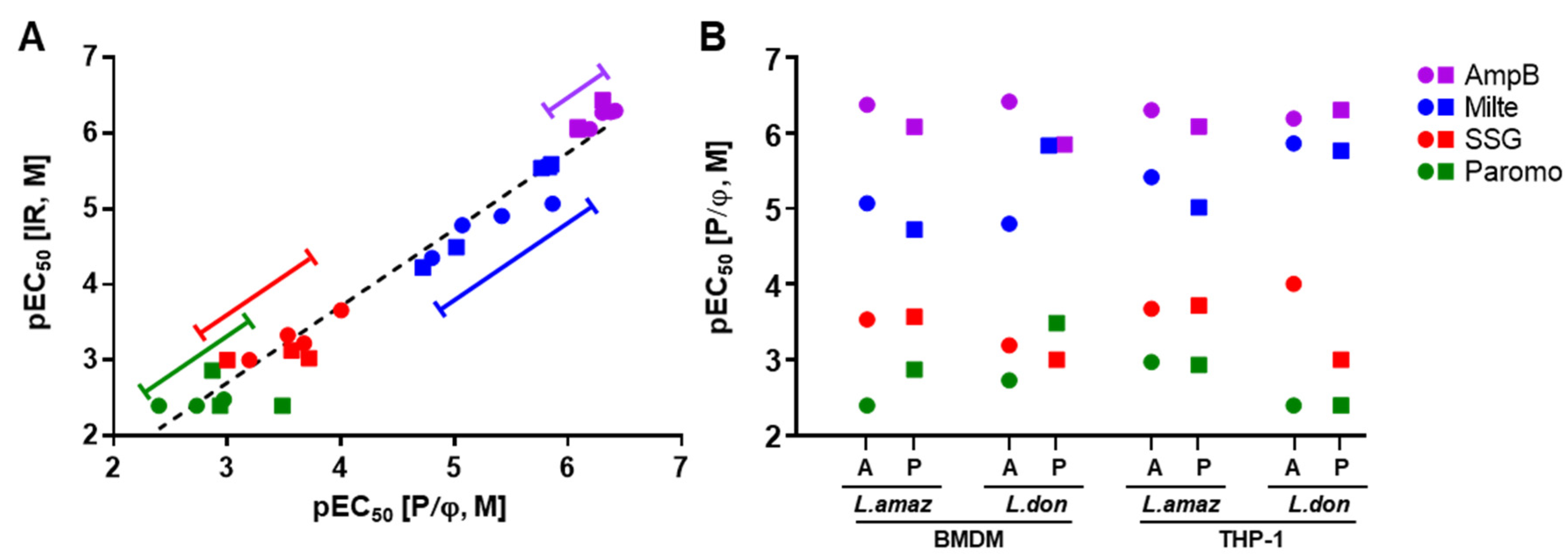 Pathogens 09 00393 g005