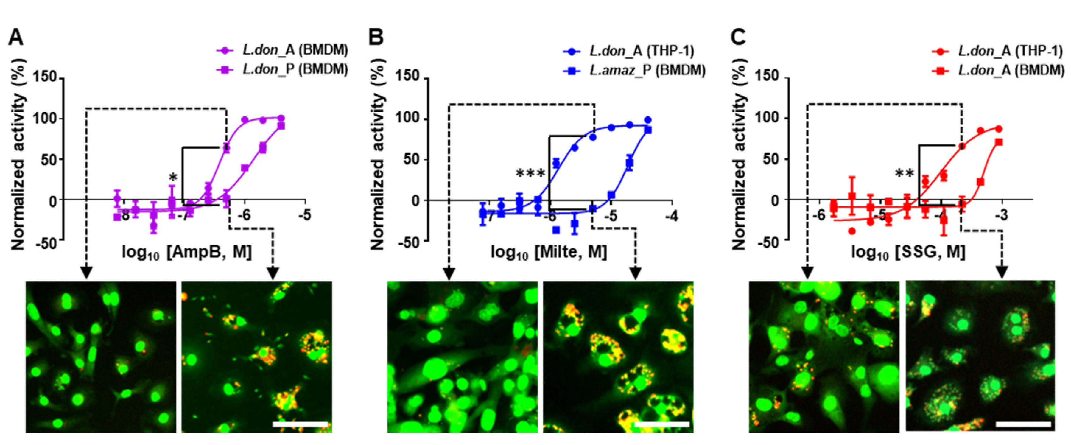 Pathogens 09 00393 g006