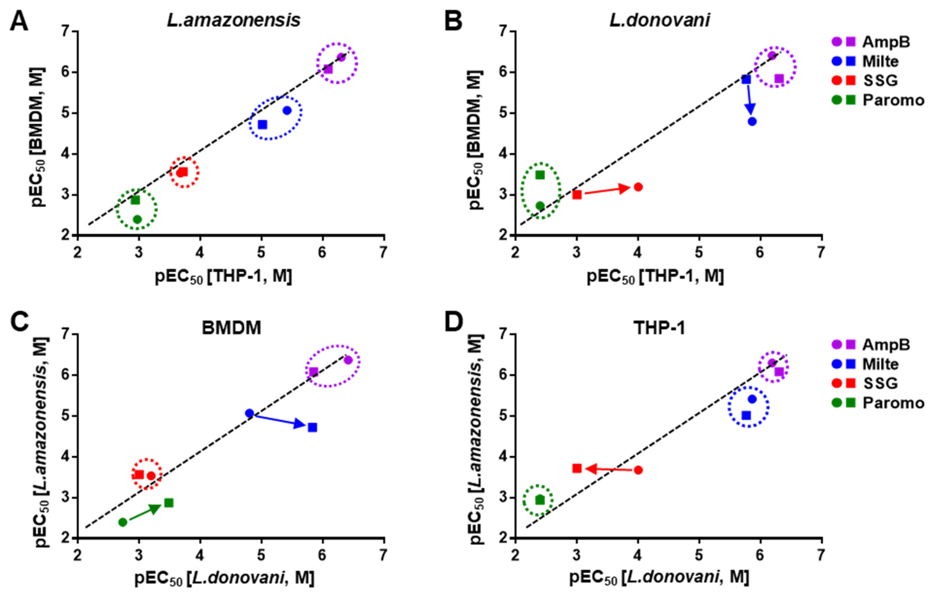 Pathogens 09 00393 g007
