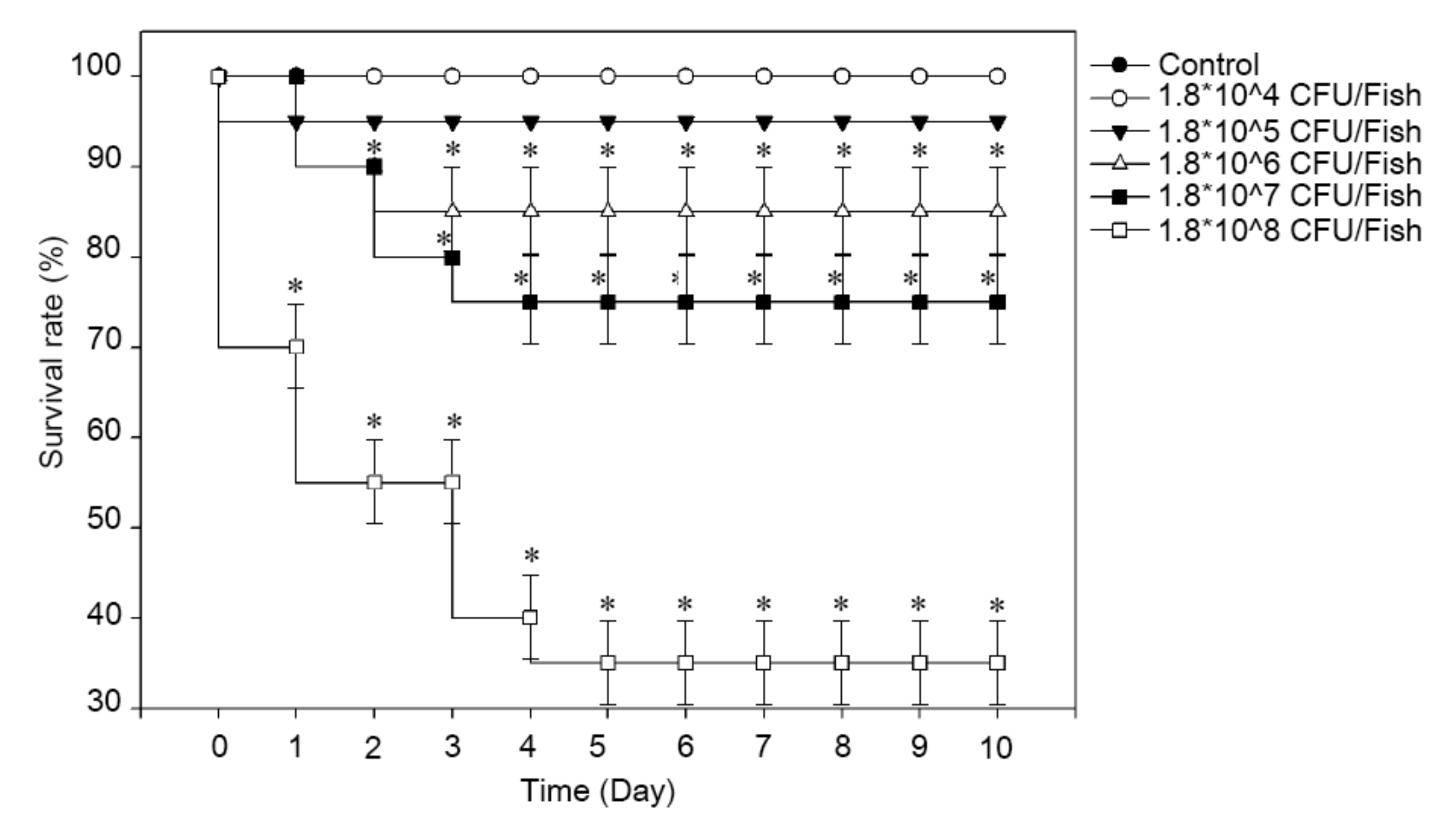 Pathogens 09 00397 g003 Pathogens 09 00397 g003