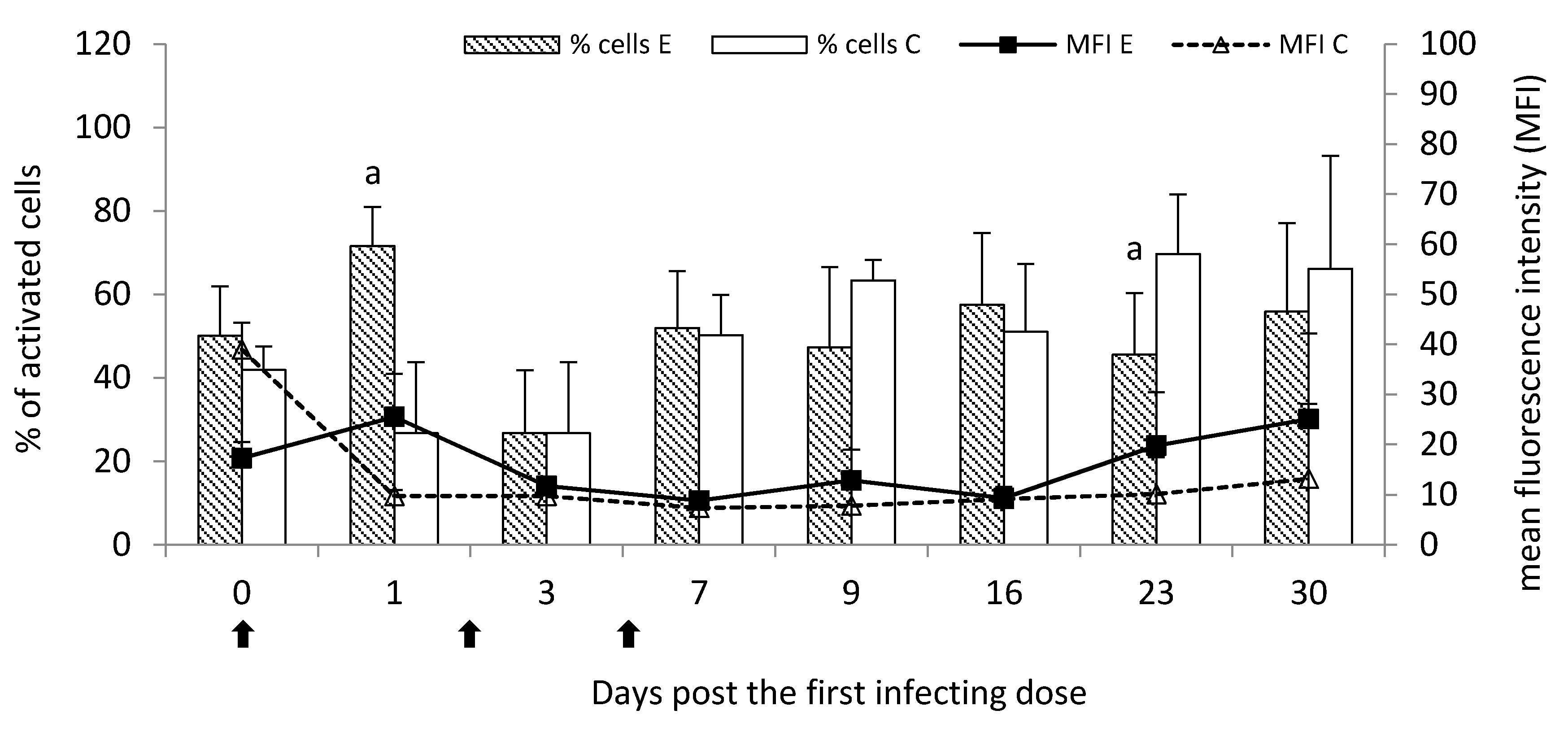Pathogens 09 00407 g005