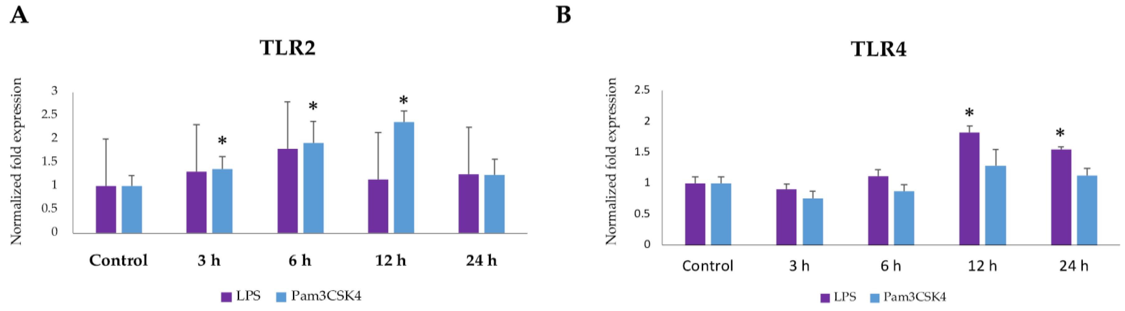 Pathogens 09 00410 g001