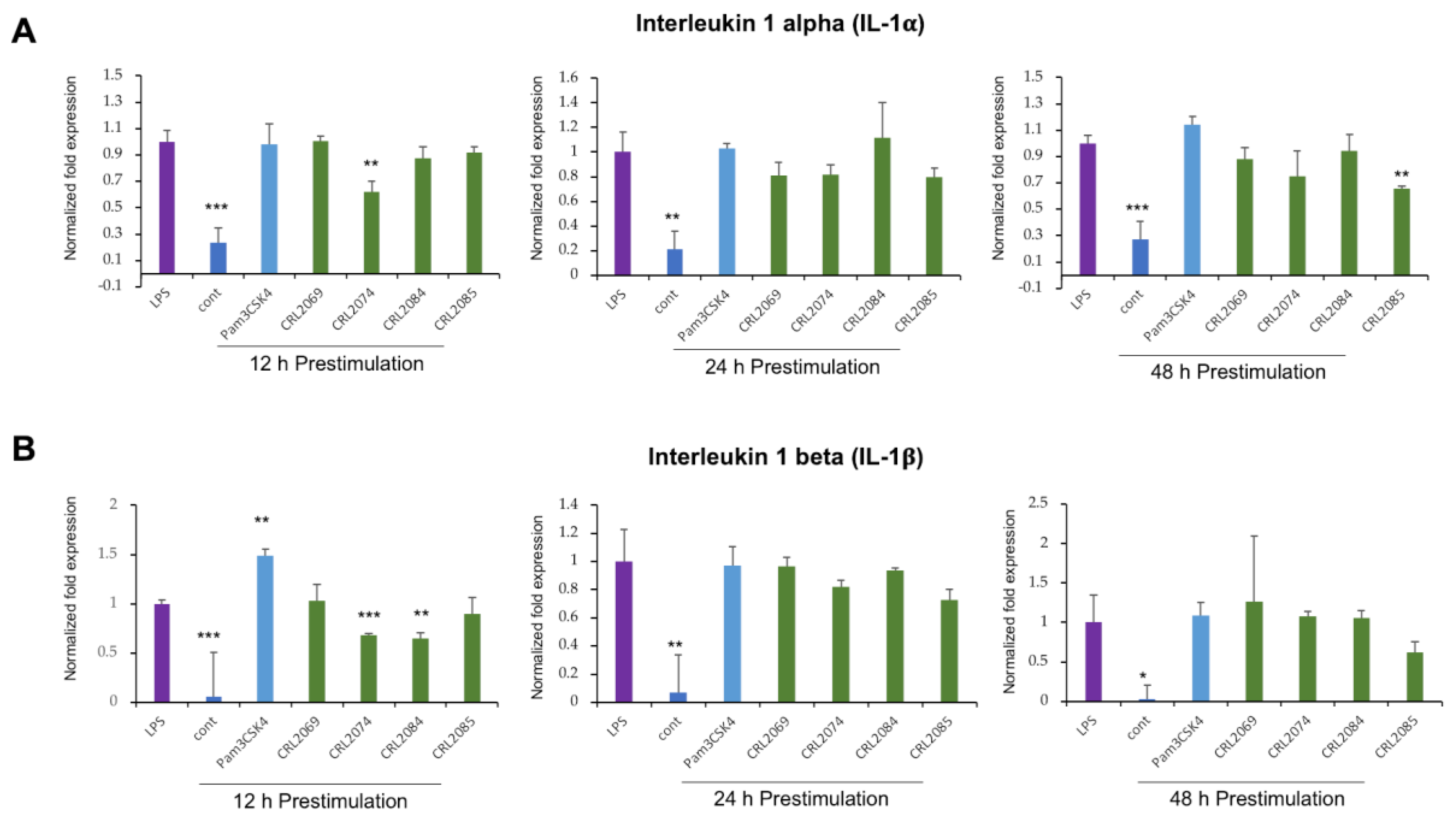 Pathogens 09 00410 g002