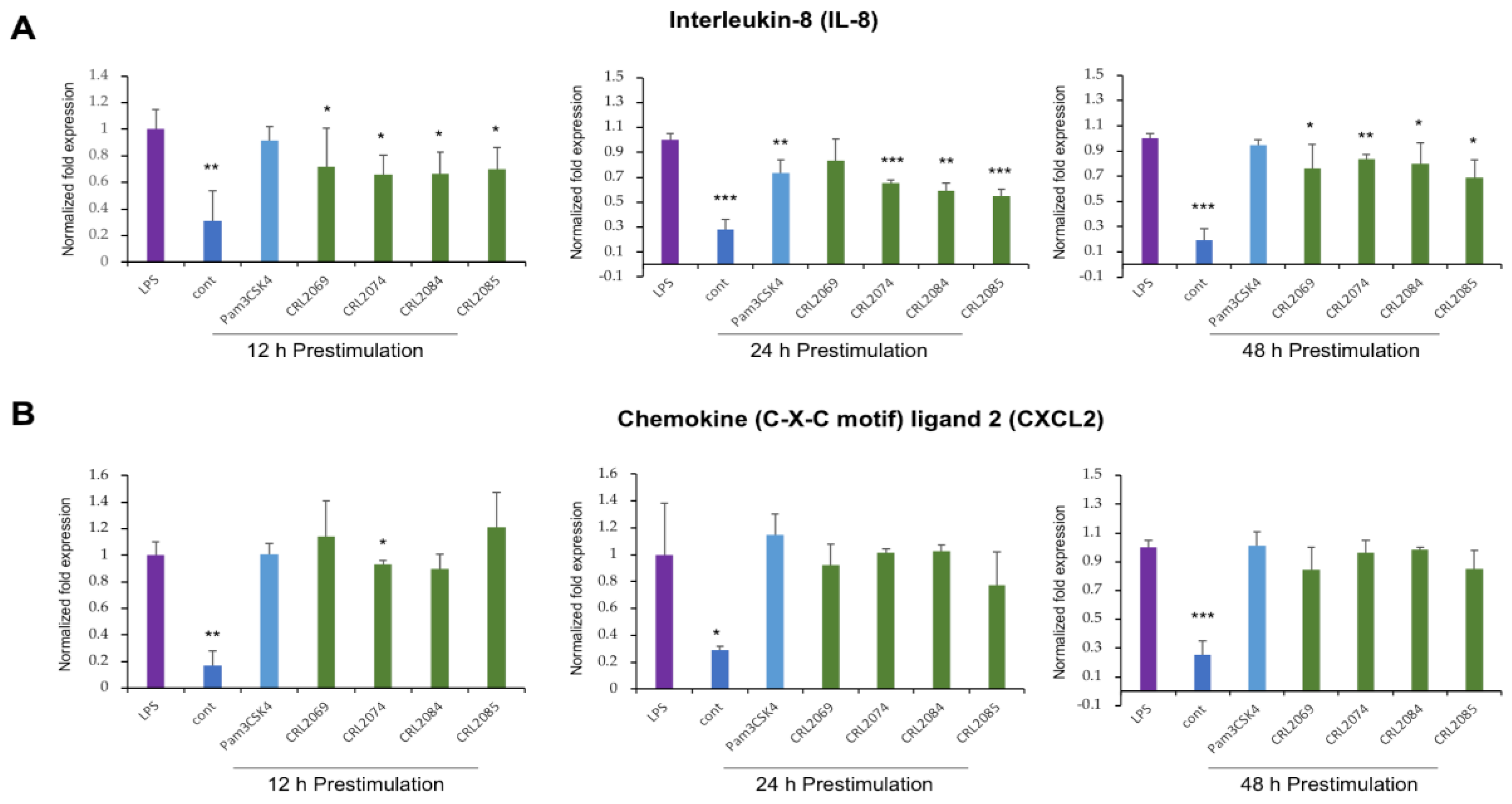 Pathogens 09 00410 g003