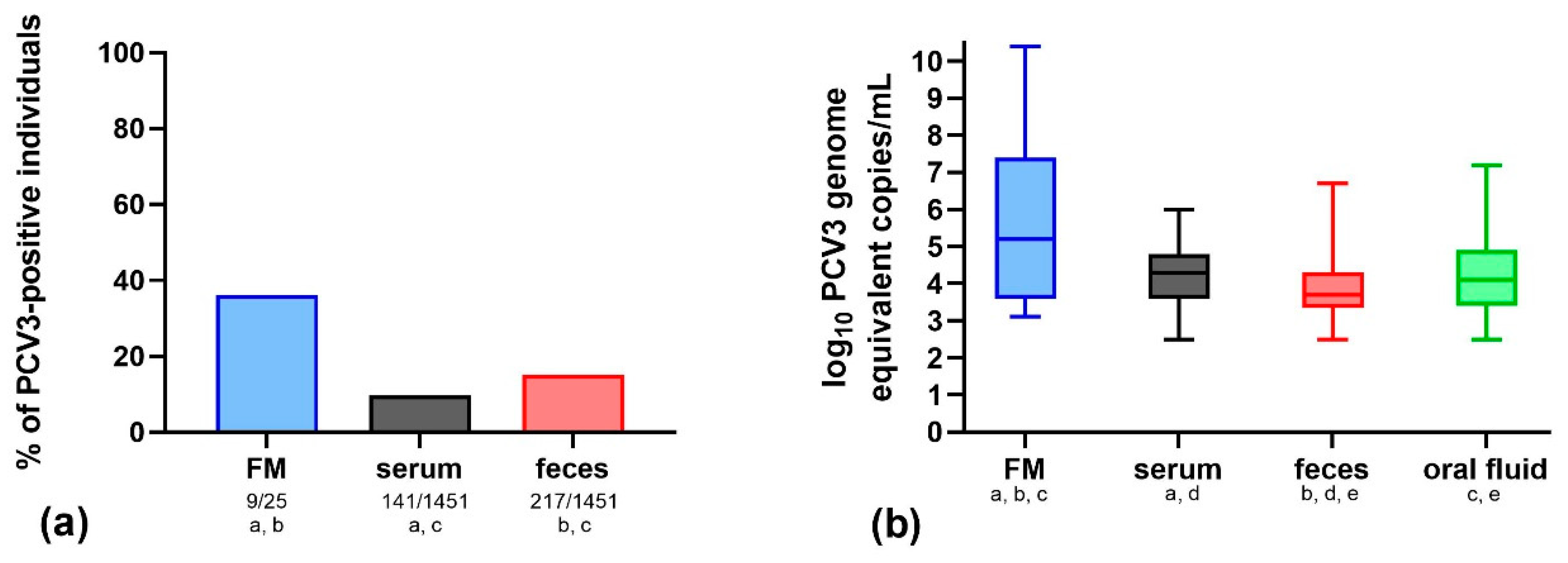 Pathogens 09 00411 g001 Pathogens 09 00411 g001