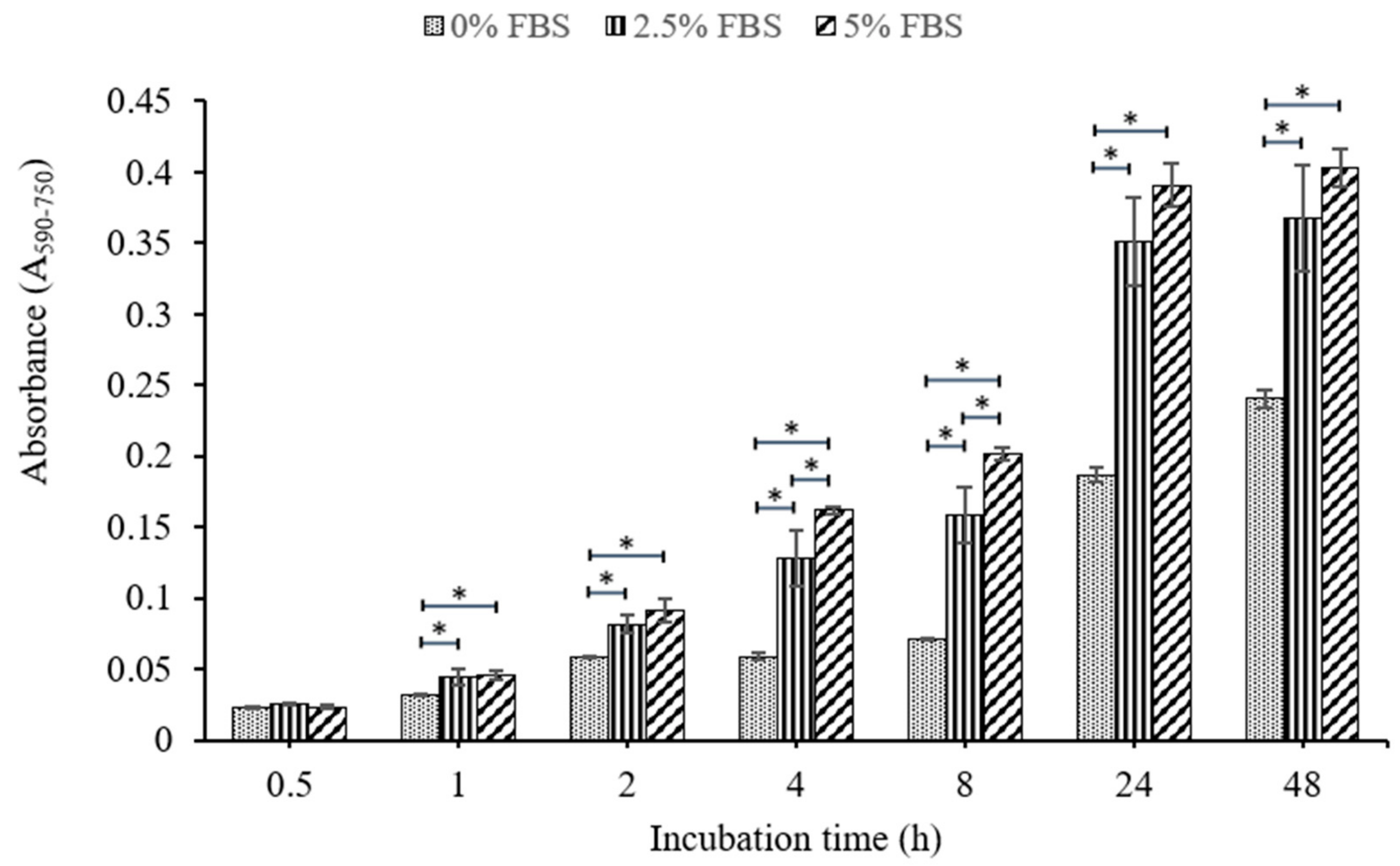 Pathogens 09 00412 g002