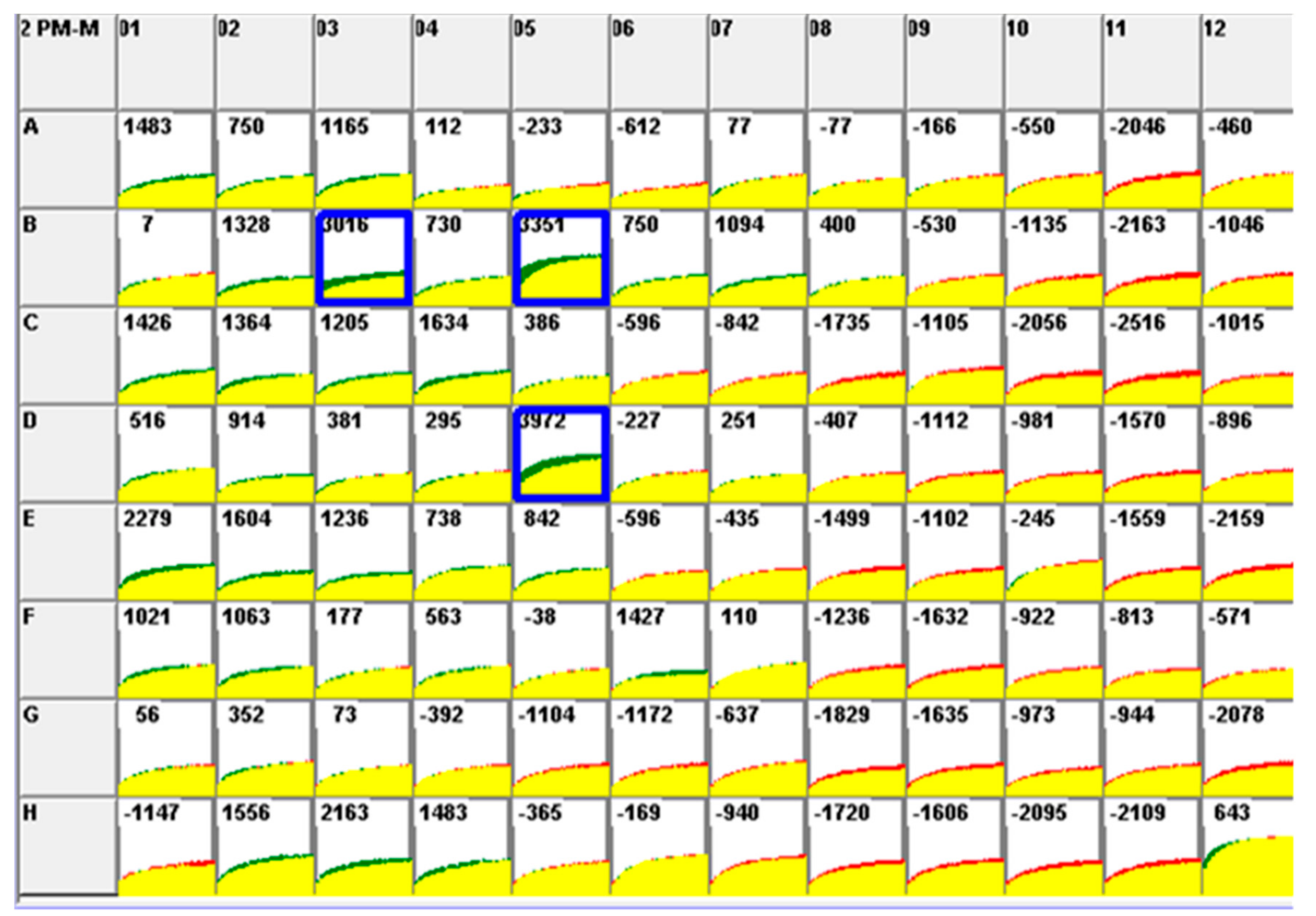 Pathogens 09 00412 g004
