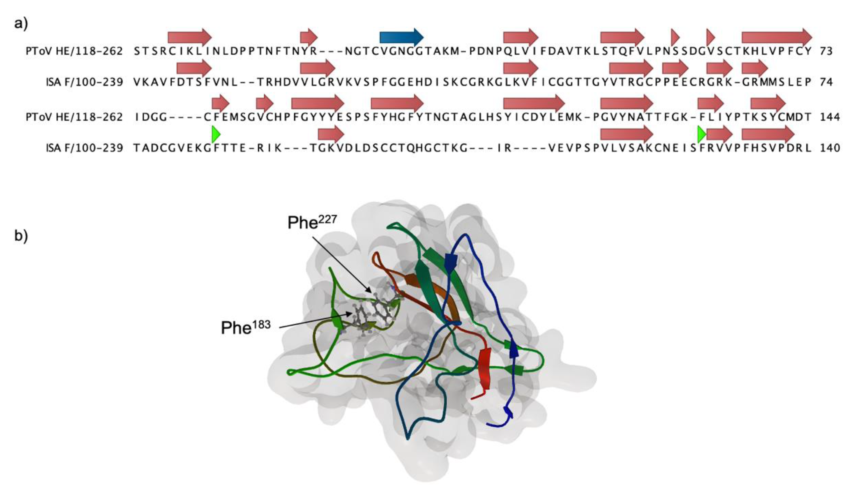 Pathogens 09 00416 g002 Pathogens 09 00416 g002
