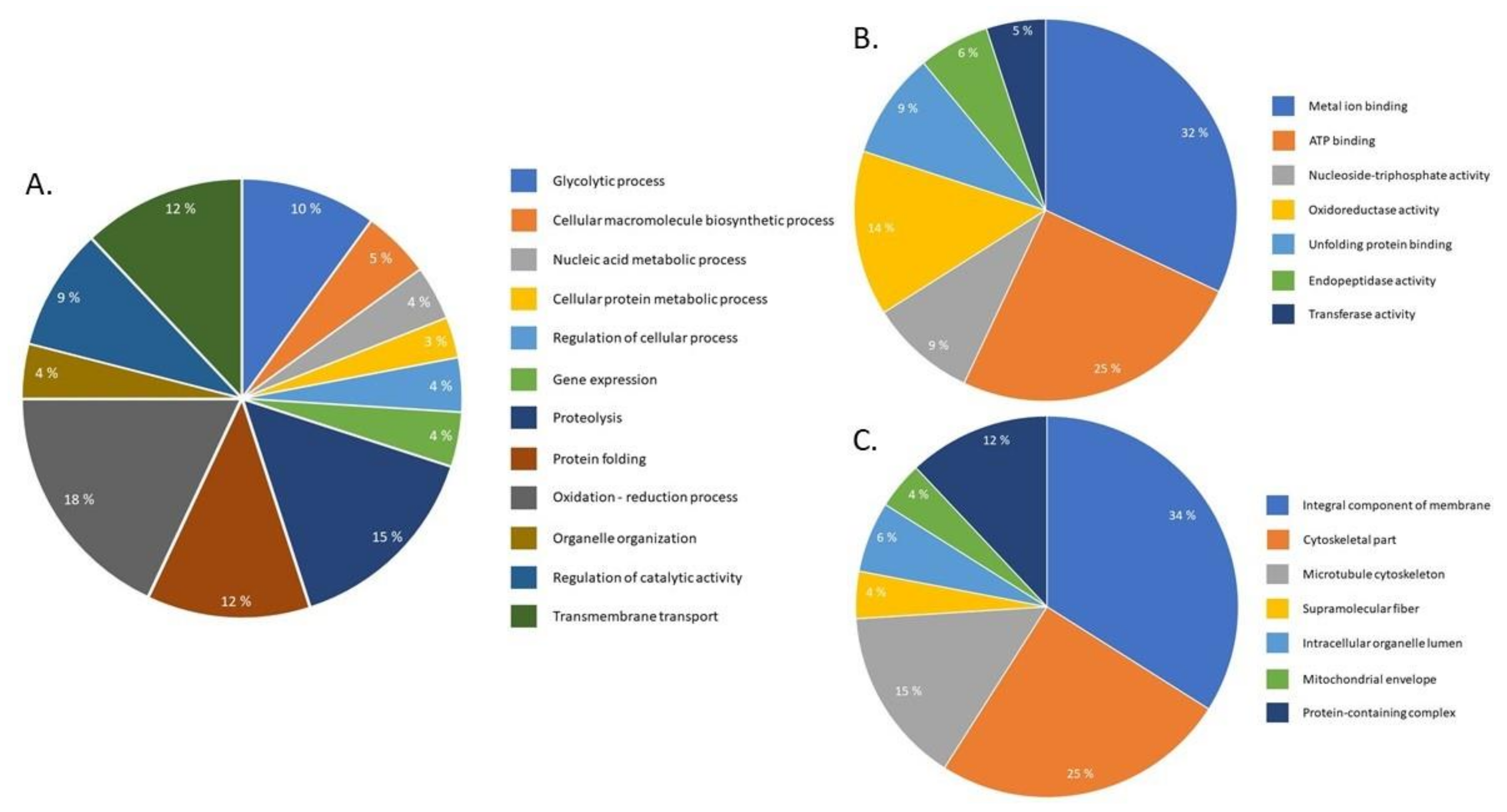 Pathogens 09 00417 g002