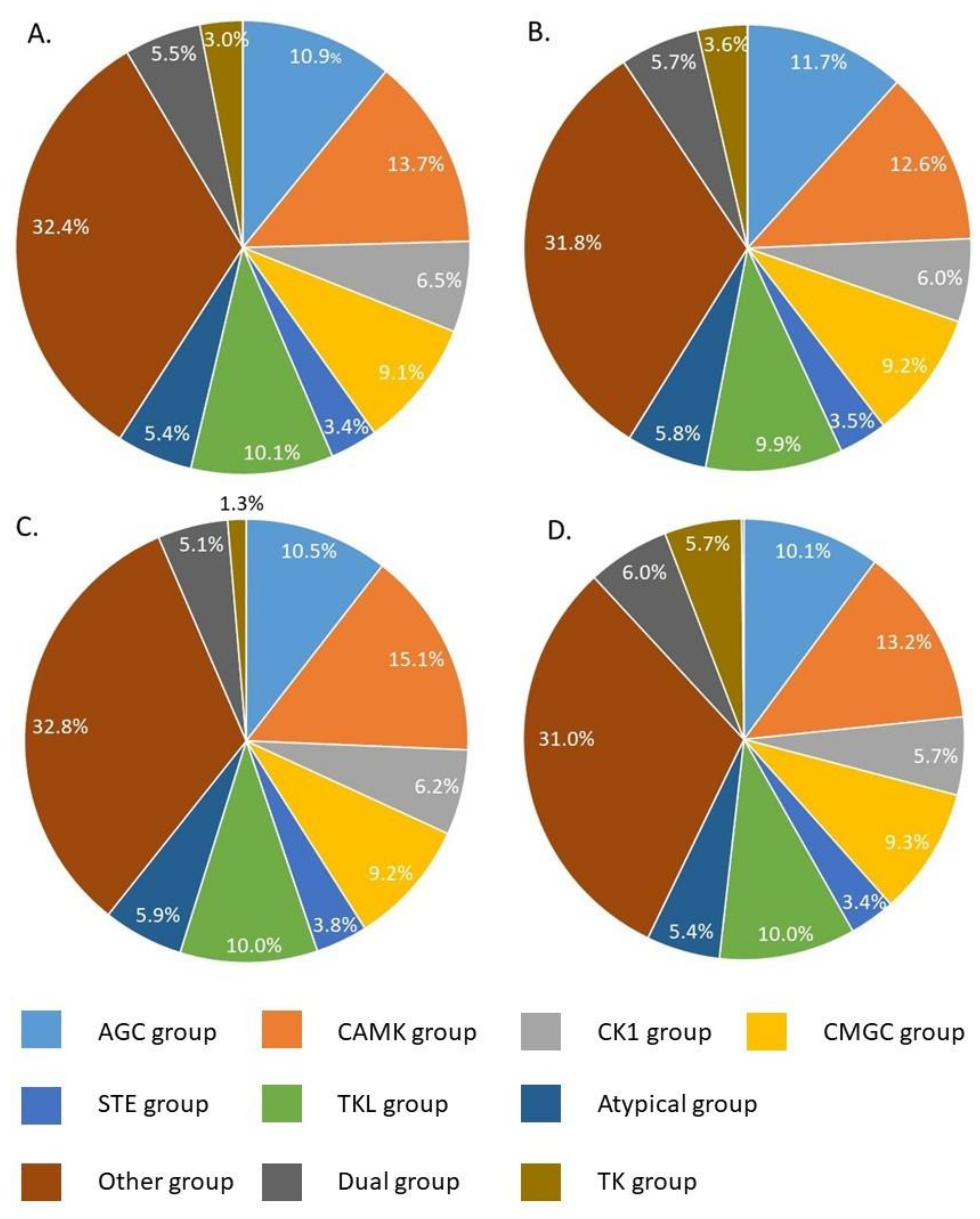 Pathogens 09 00417 g007