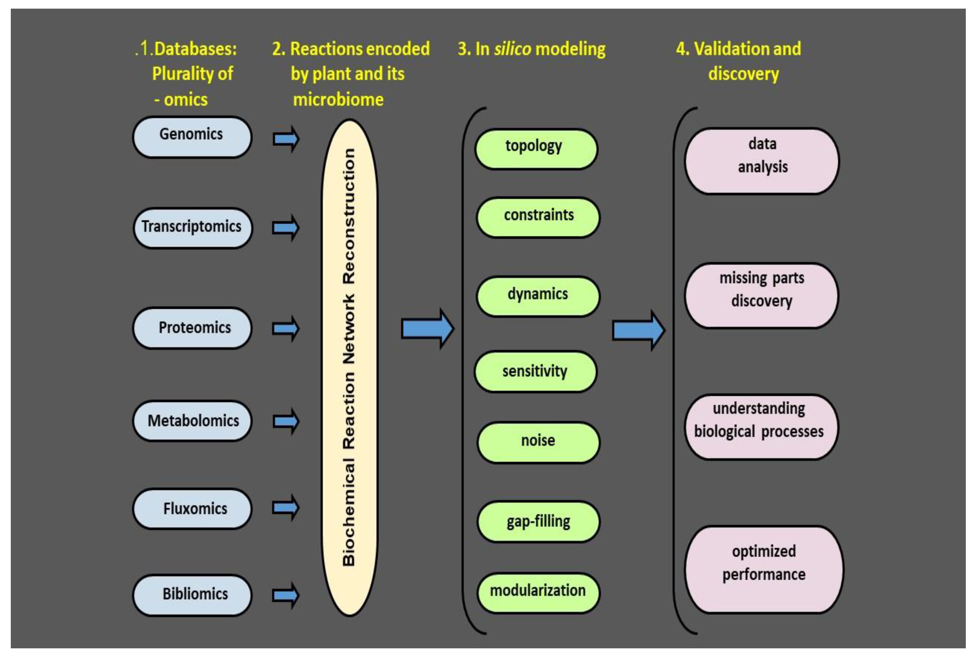 Pathogens 09 00419 g003
