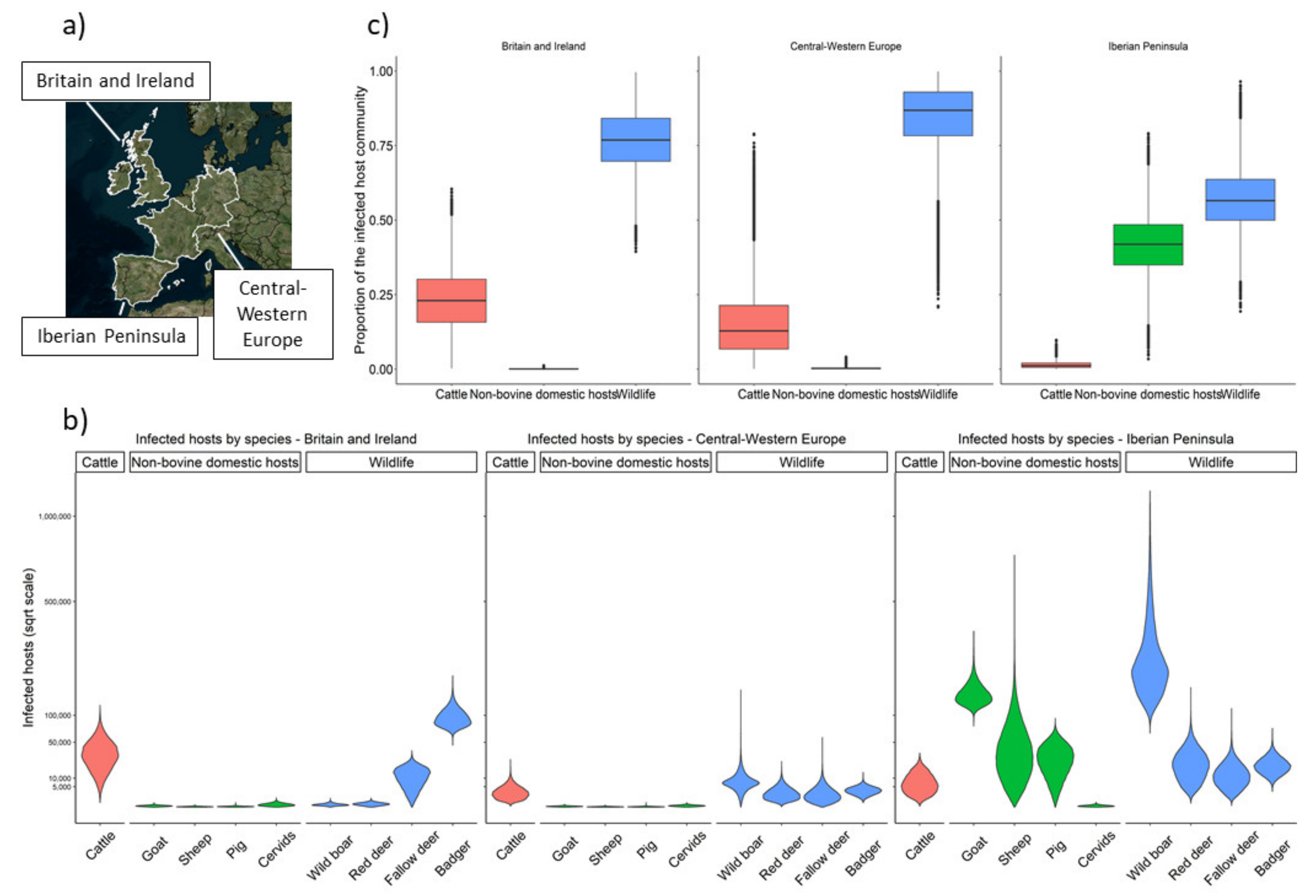Pathogens 09 00421 g001 Pathogens 09 00421 g001