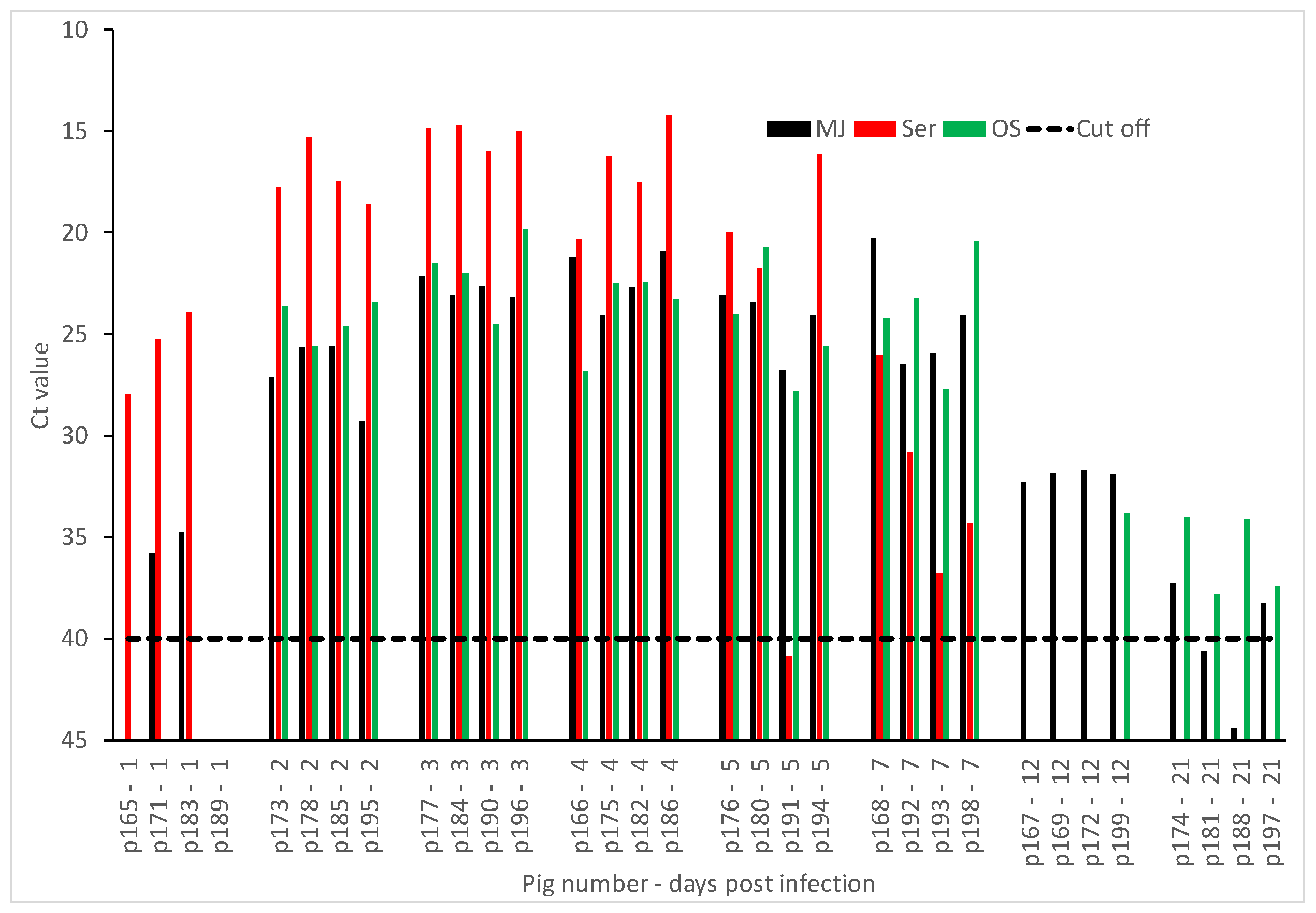 Pathogens 09 00424 g001 Pathogens 09 00424 g001