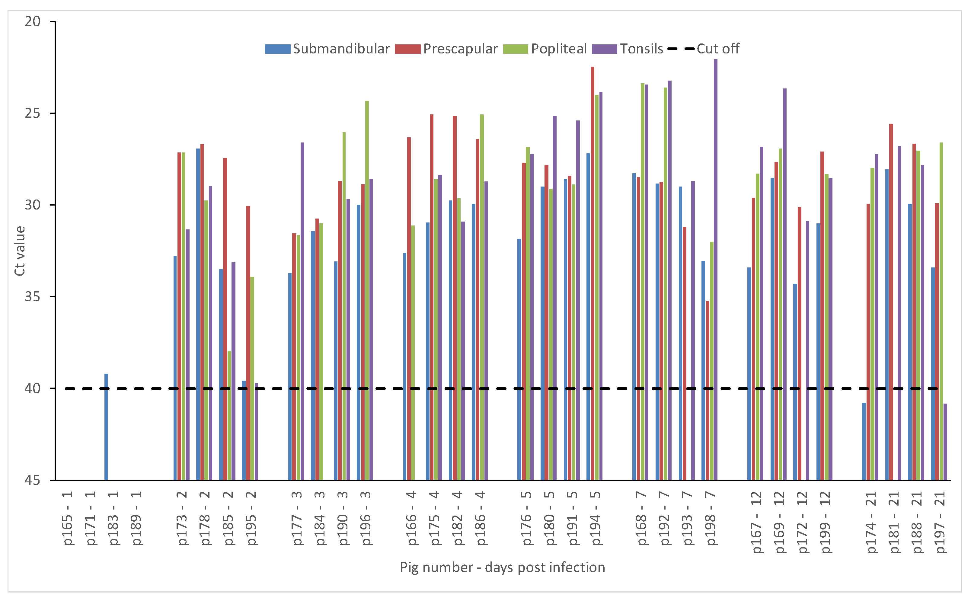Pathogens 09 00424 g002 Pathogens 09 00424 g002