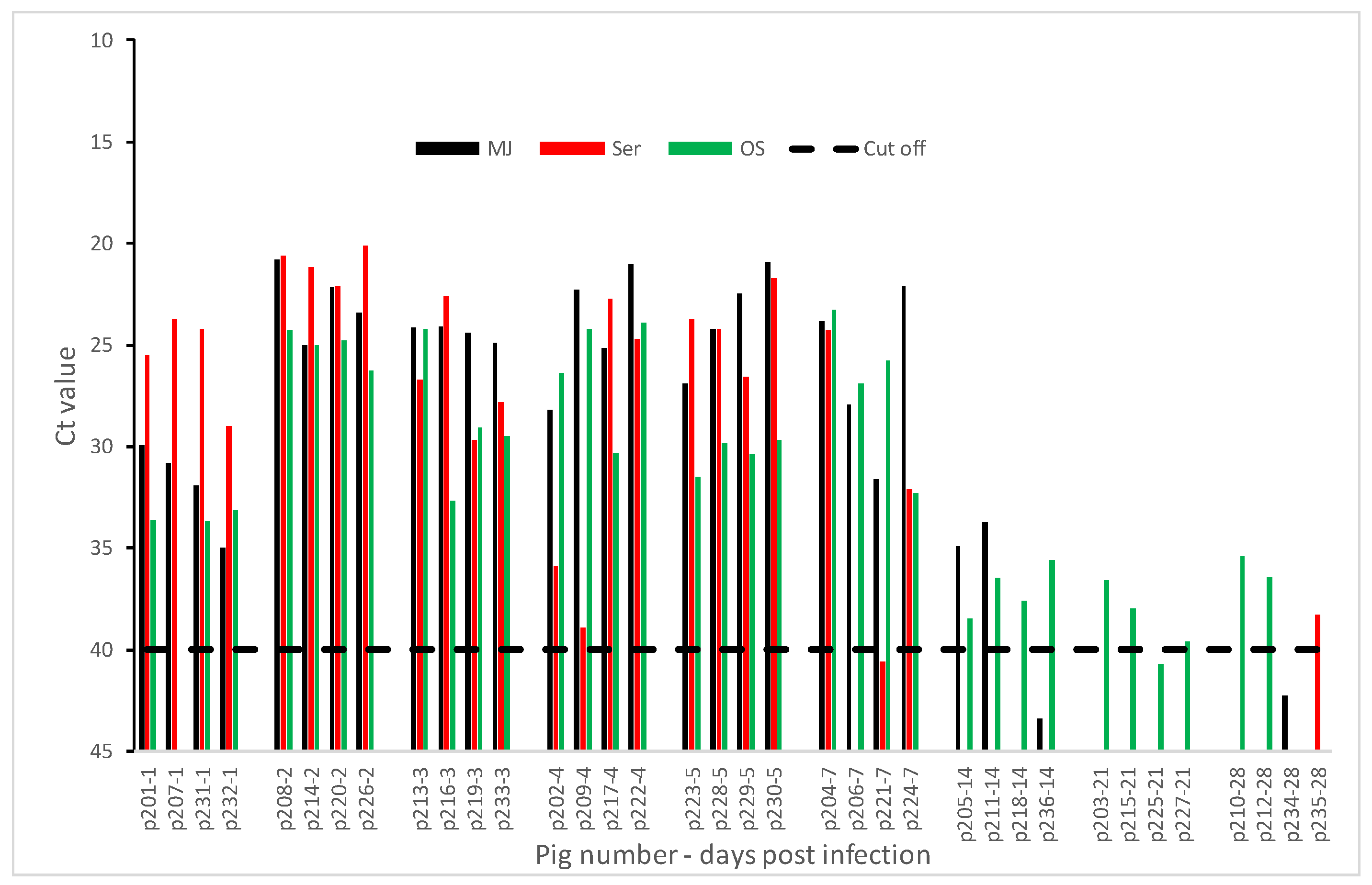 Pathogens 09 00424 g003 Pathogens 09 00424 g003