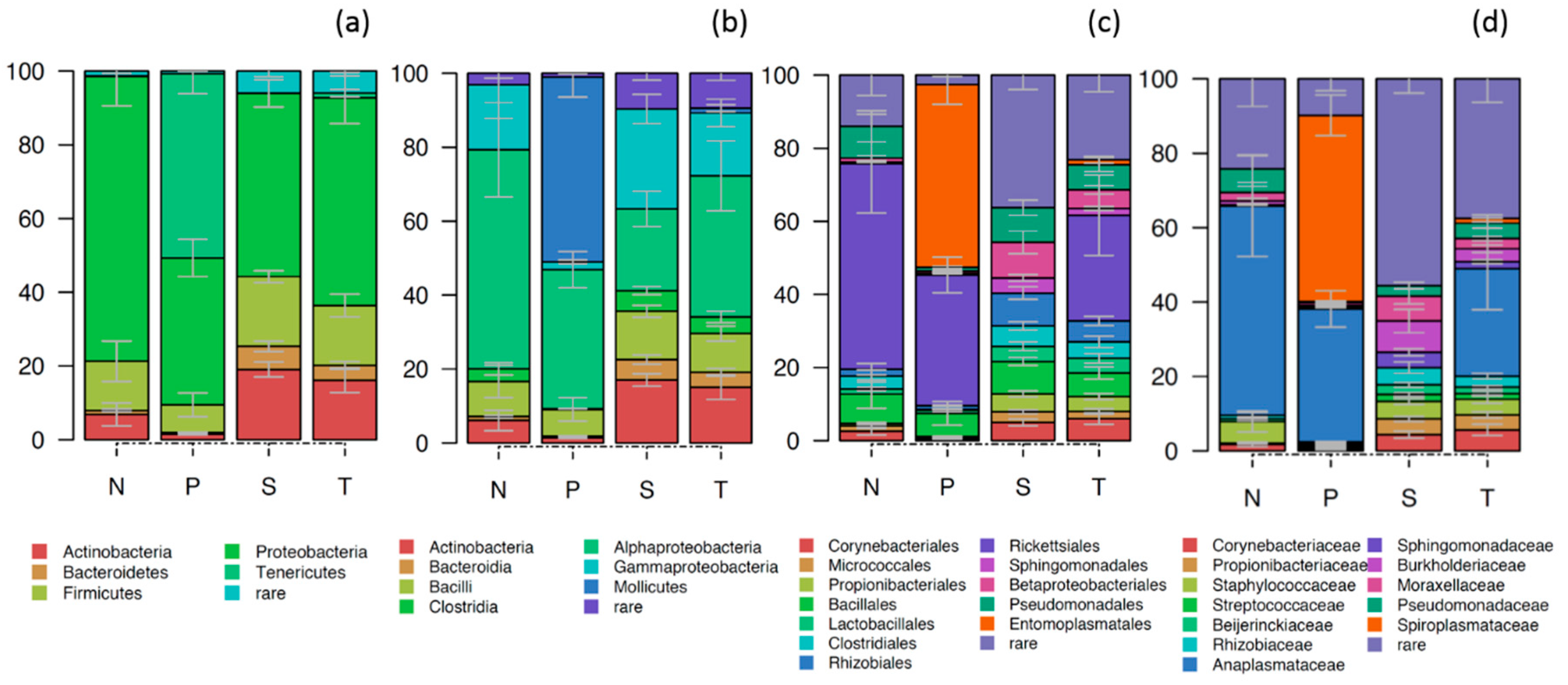 Pathogens 09 00428 g002