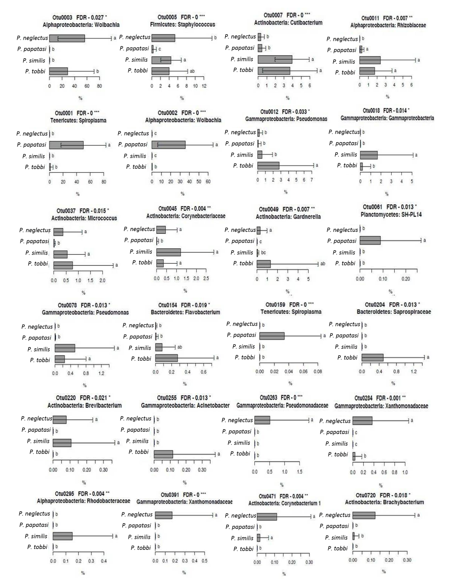Pathogens 09 00428 g005
