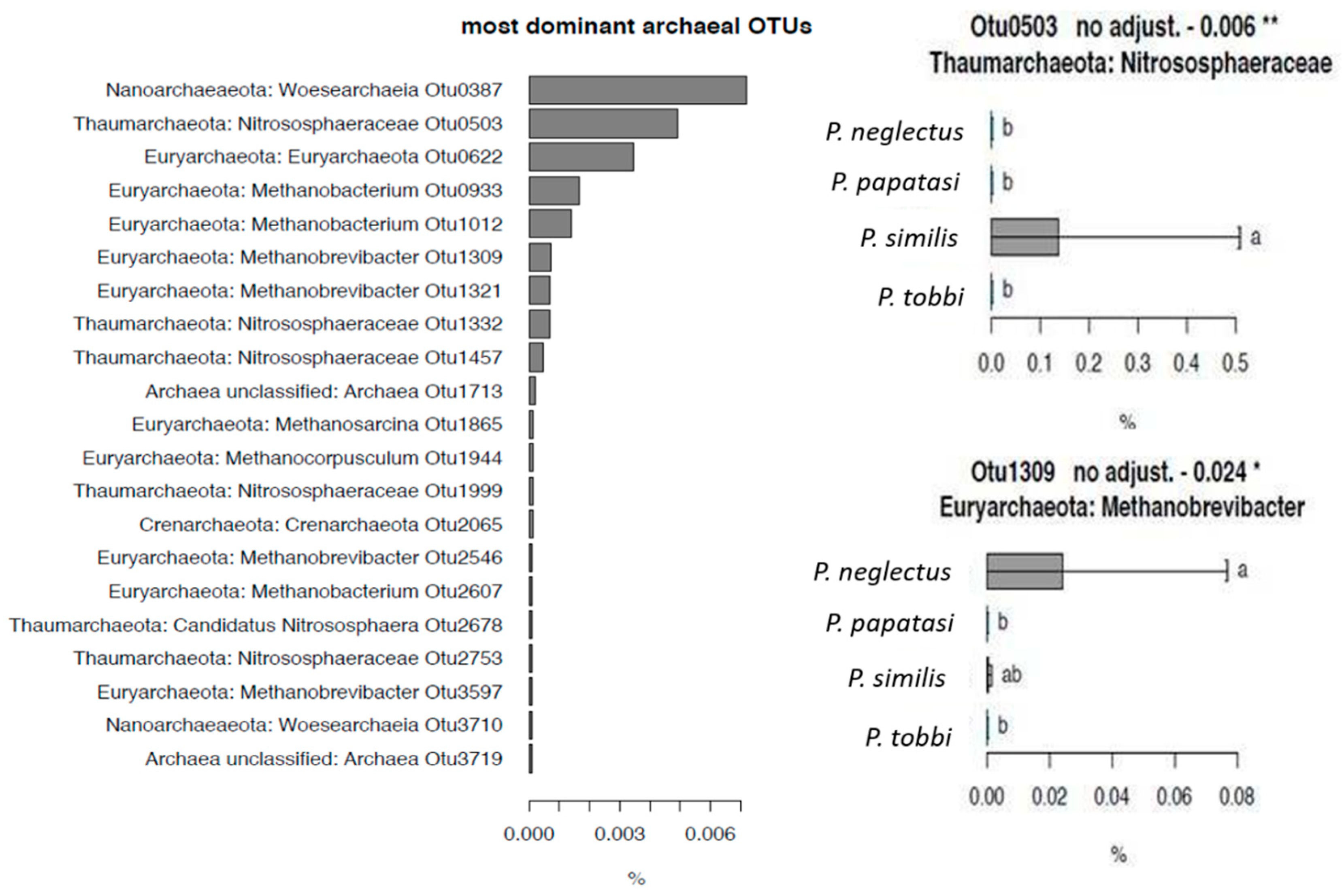 Pathogens 09 00428 g006