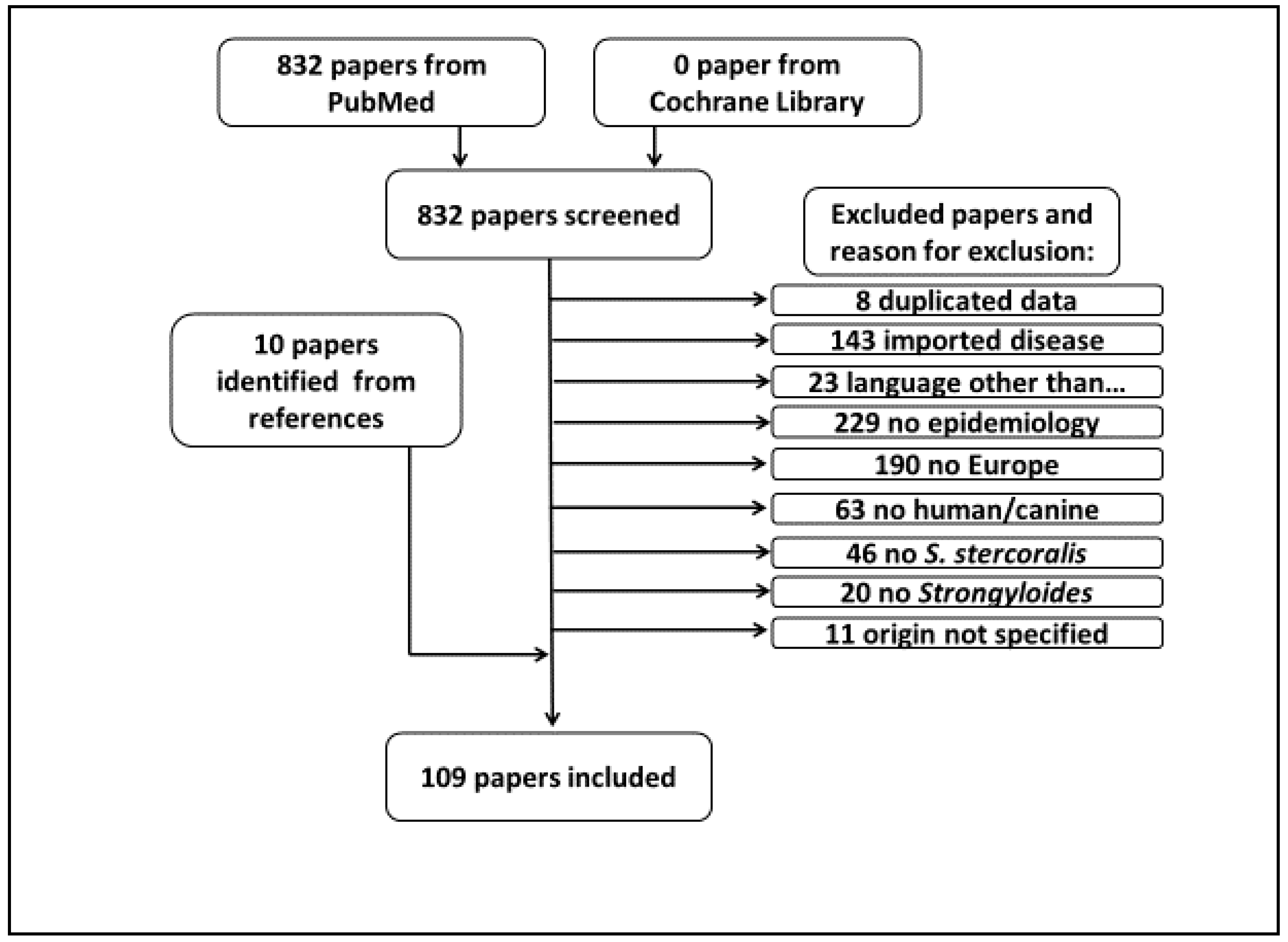 Pathogens 09 00439 g002