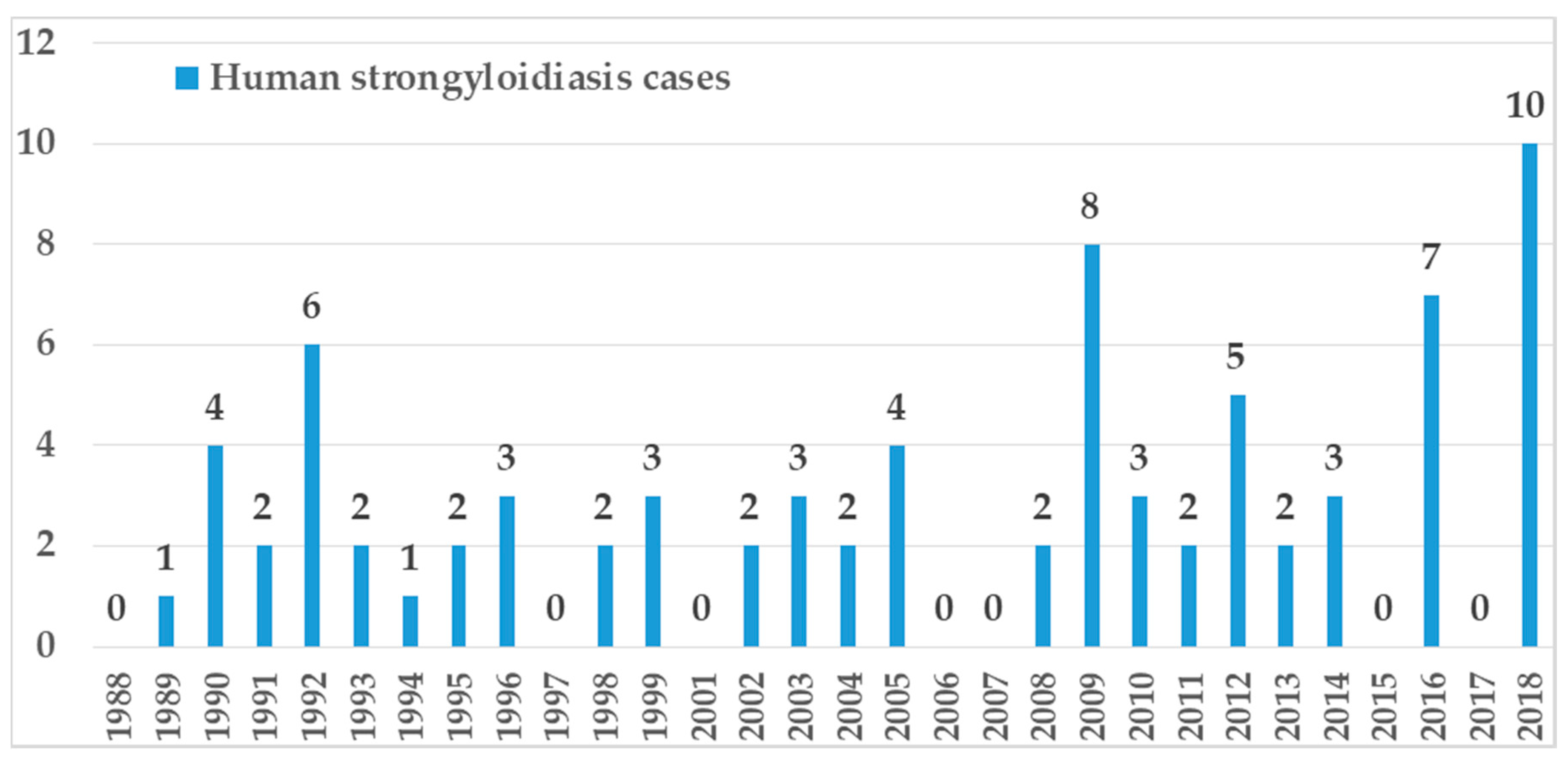 Pathogens 09 00439 g004