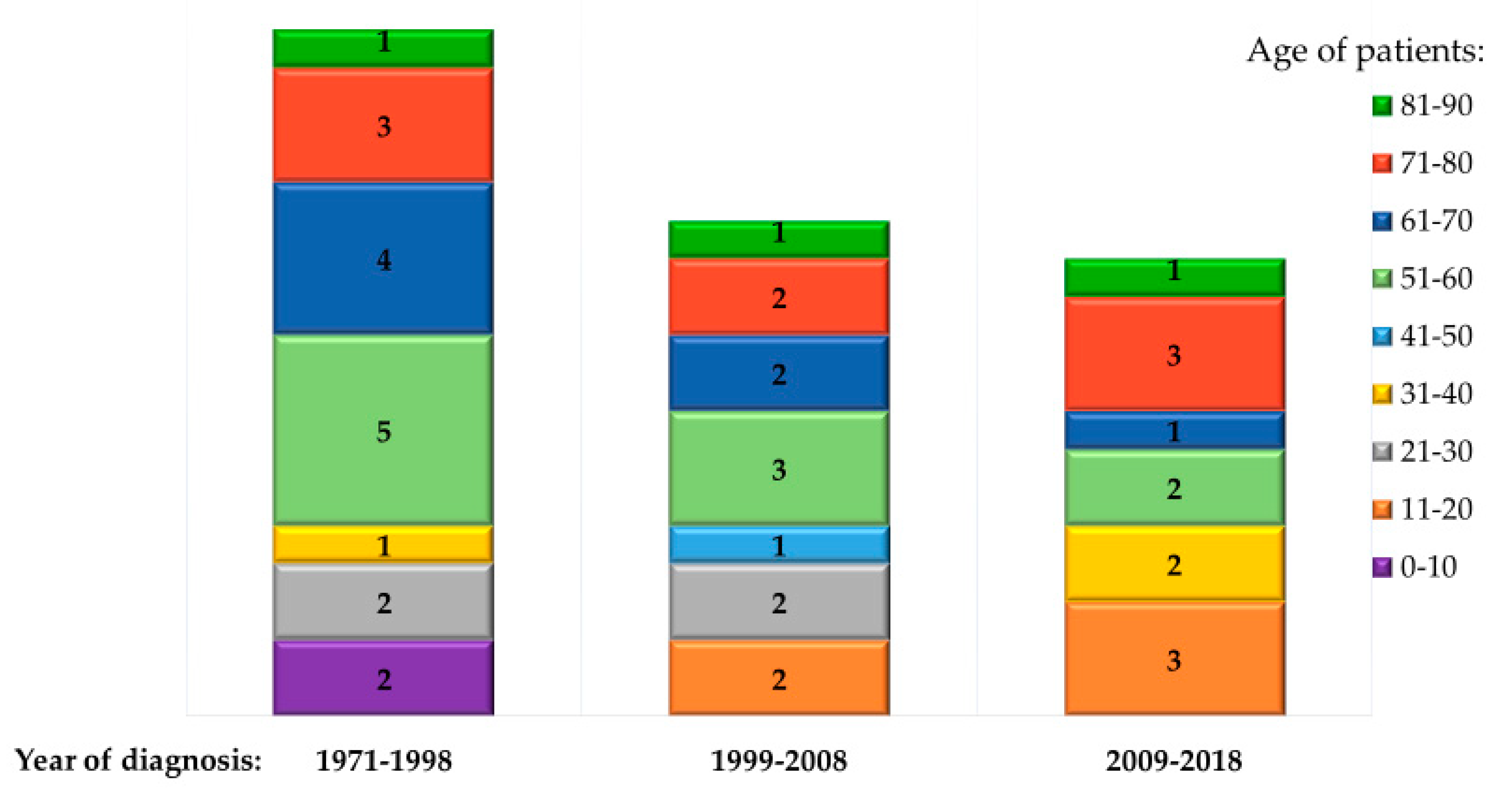 Pathogens 09 00439 g005