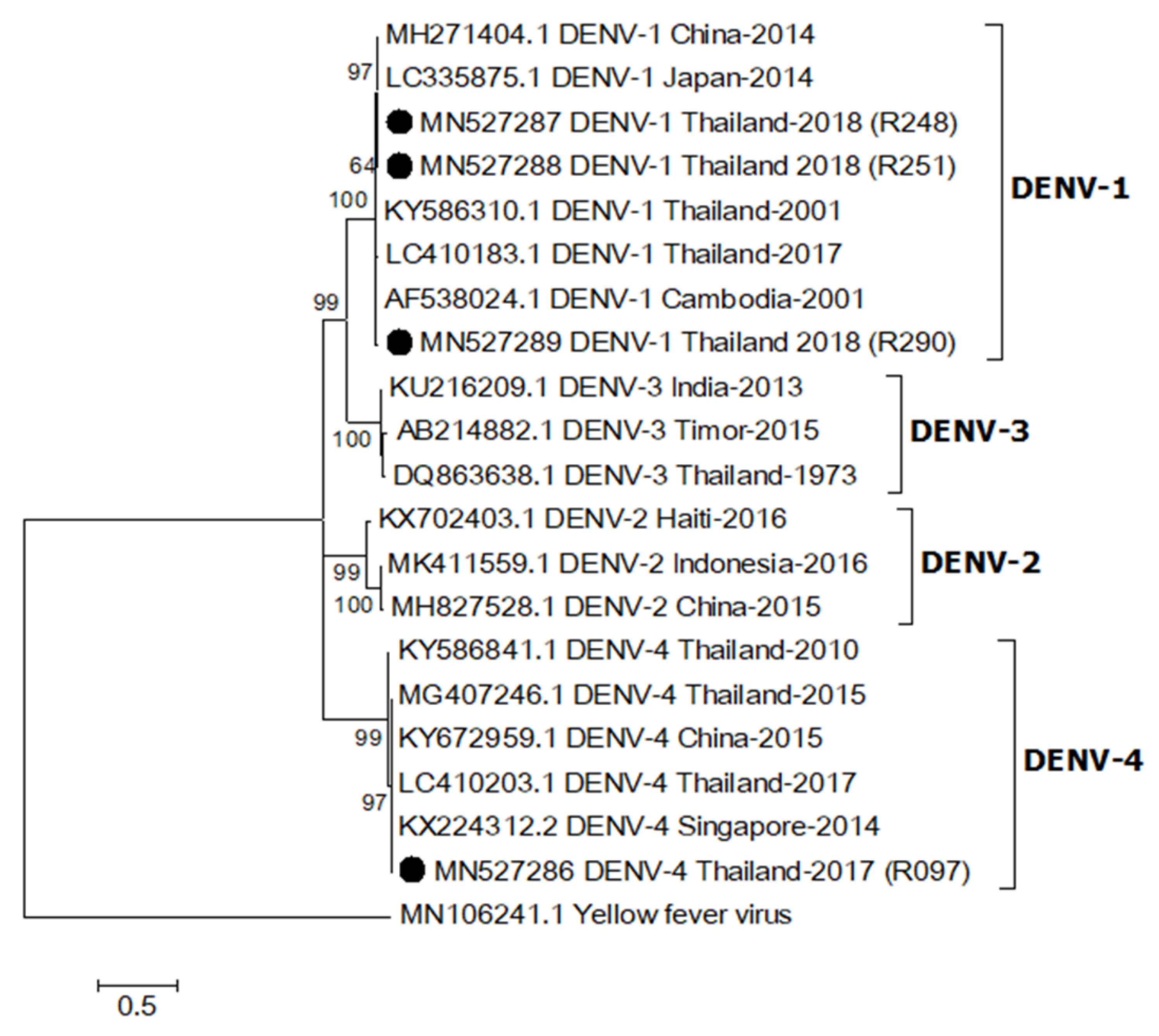Pathogens 09 00442 g002 Pathogens 09 00442 g002