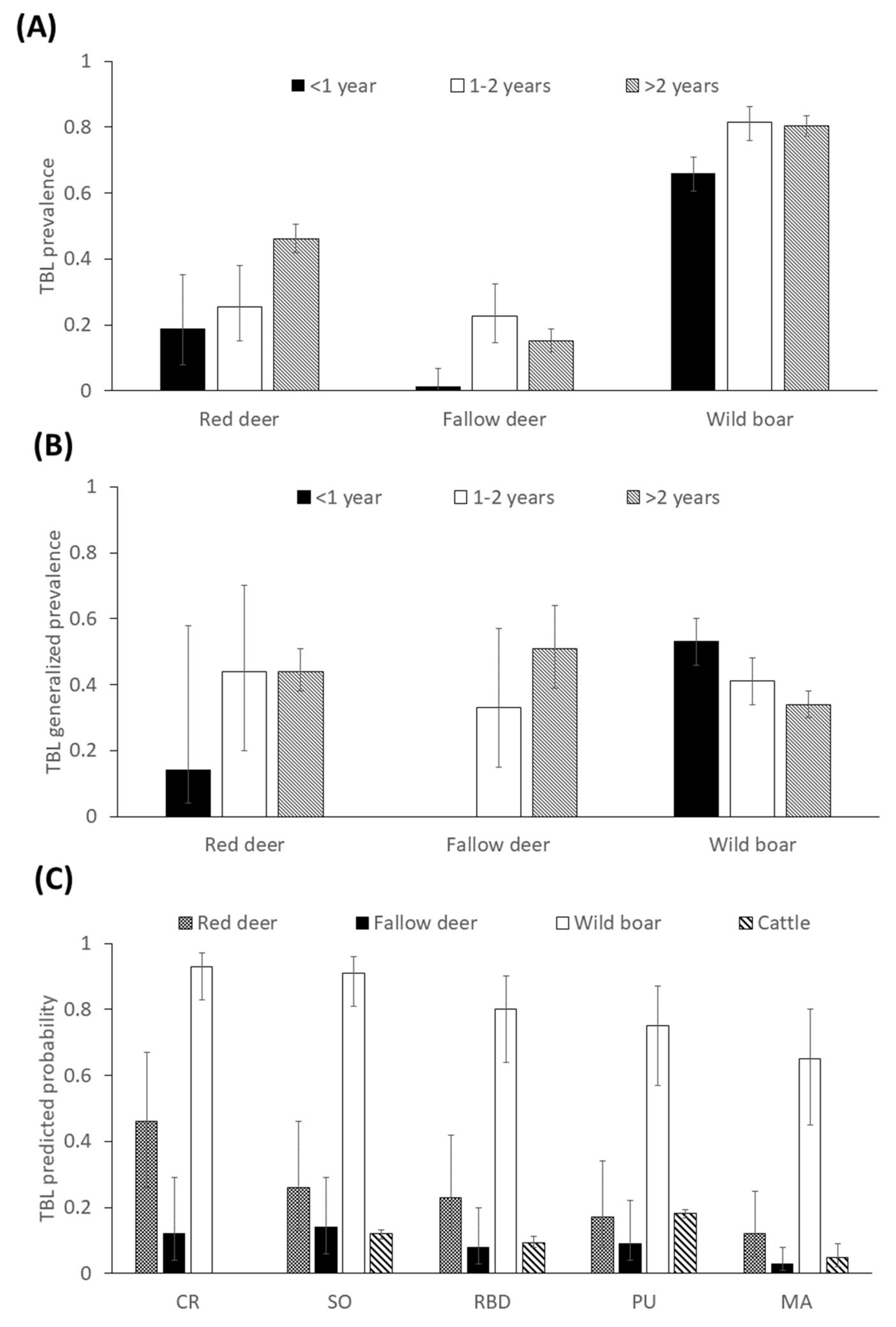 Pathogens 09 00445 g001 Pathogens 09 00445 g001
