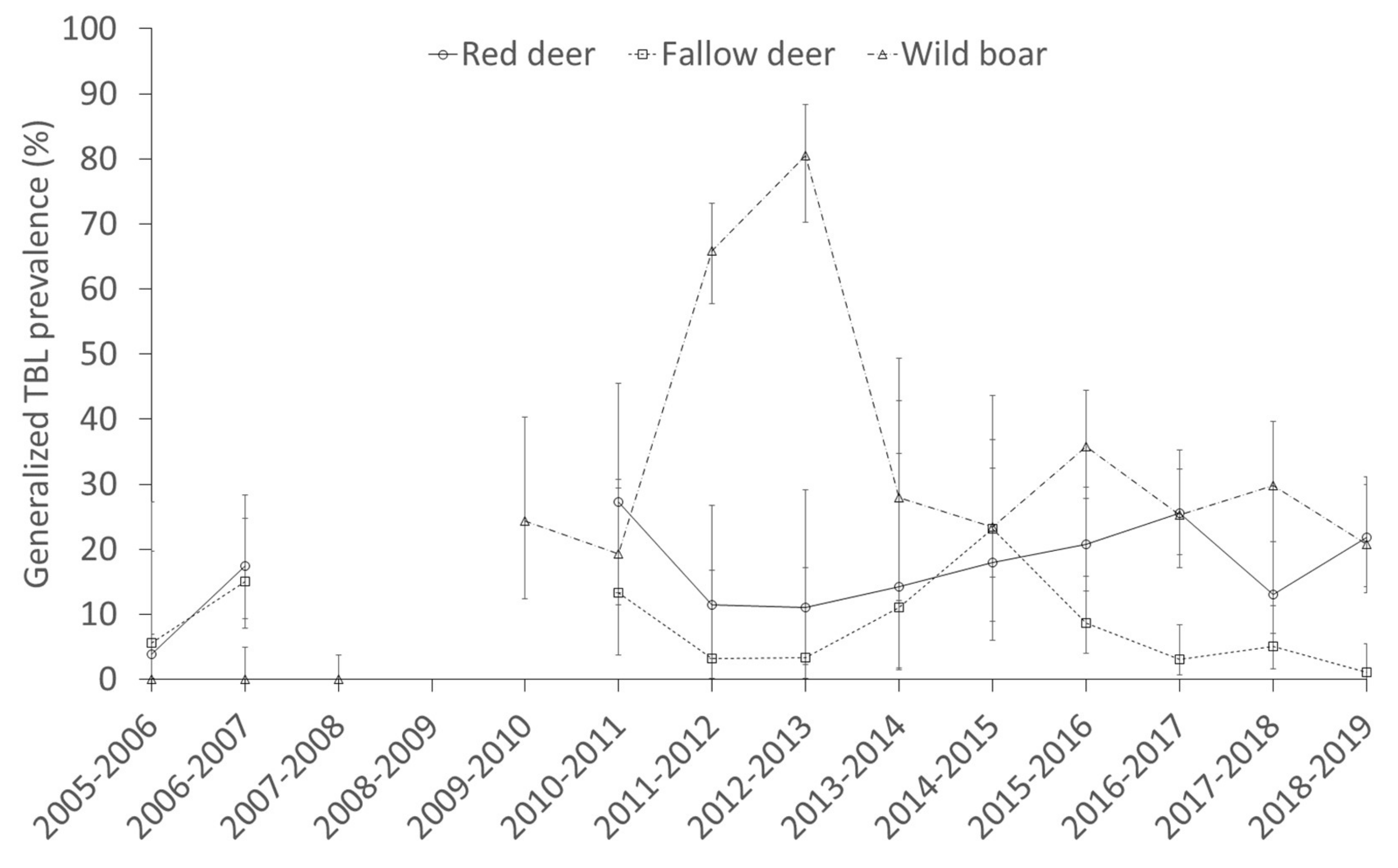 Pathogens 09 00445 g003 Pathogens 09 00445 g003