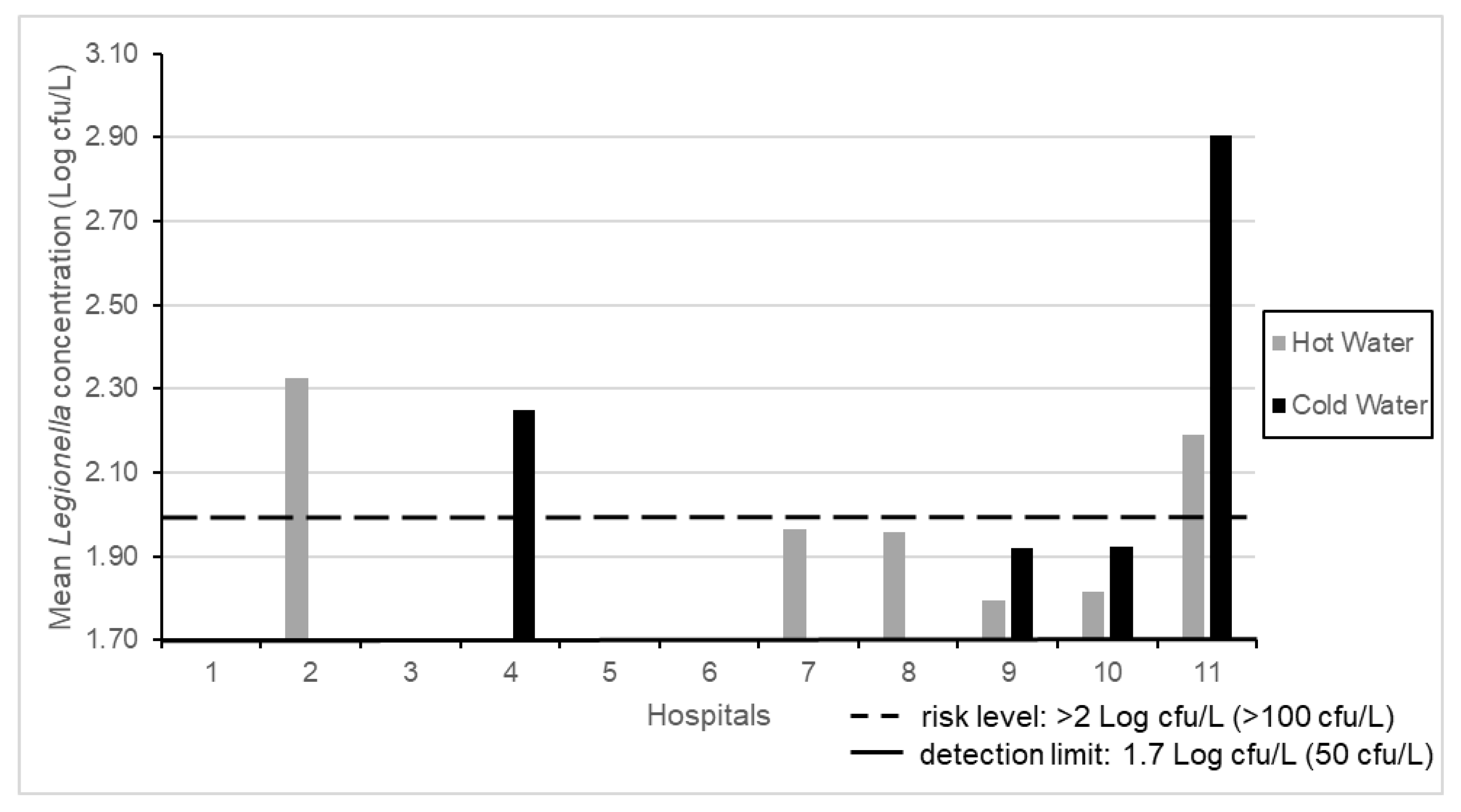 Pathogens 09 00446 g001