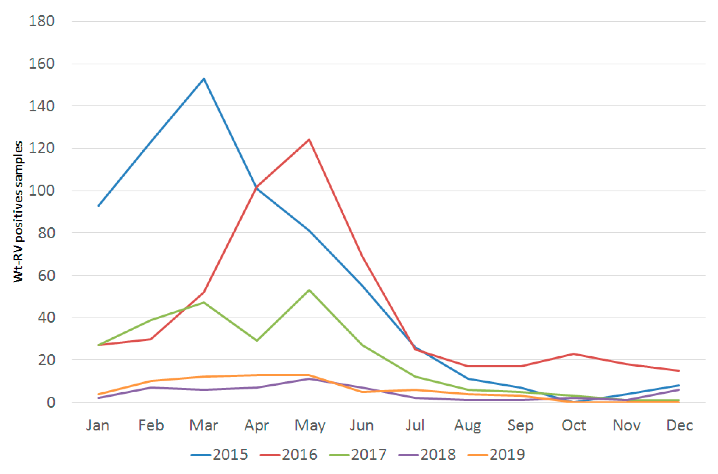 Pathogens 09 00449 g001