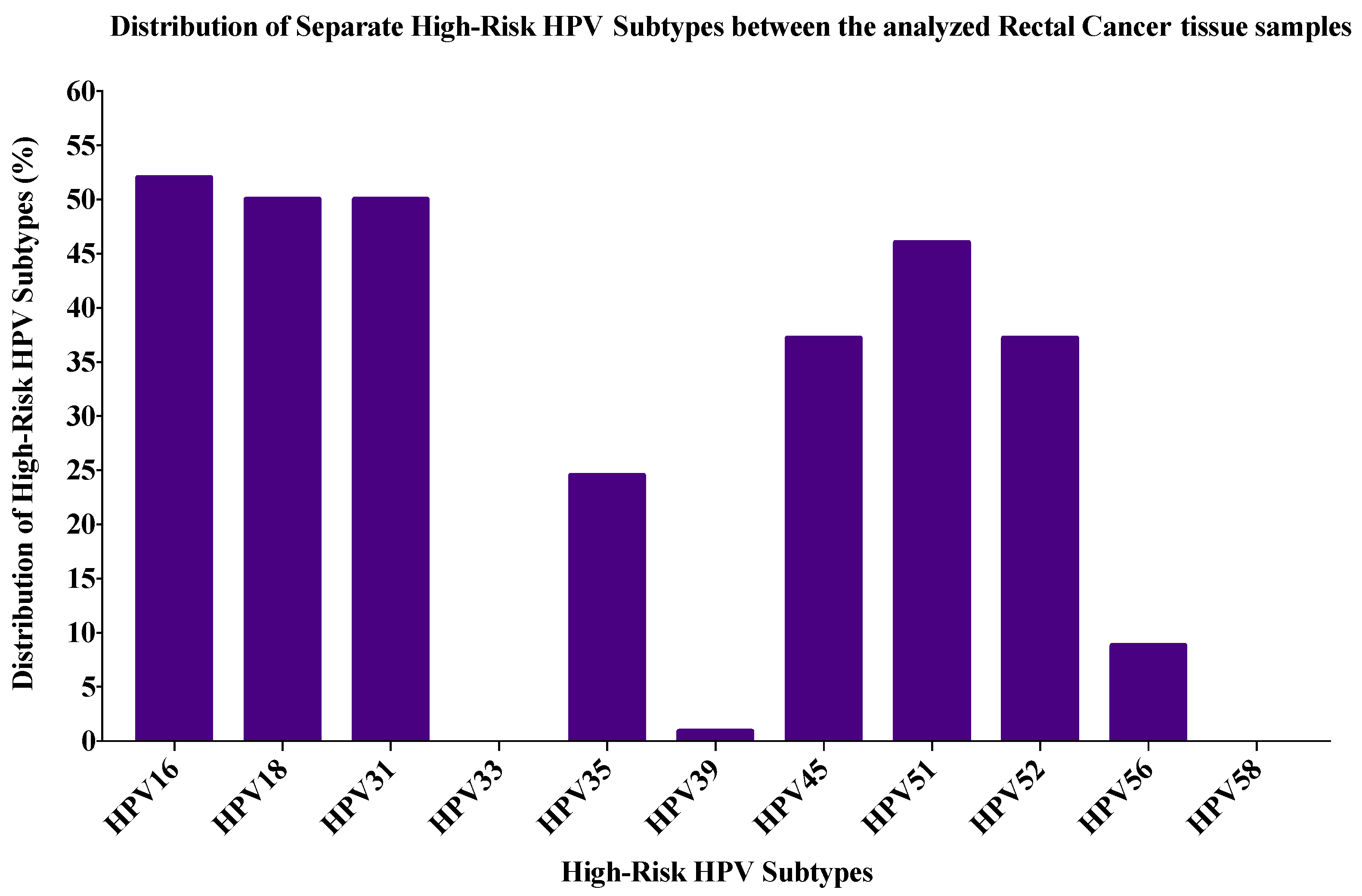 how to know if i have malware on my computer