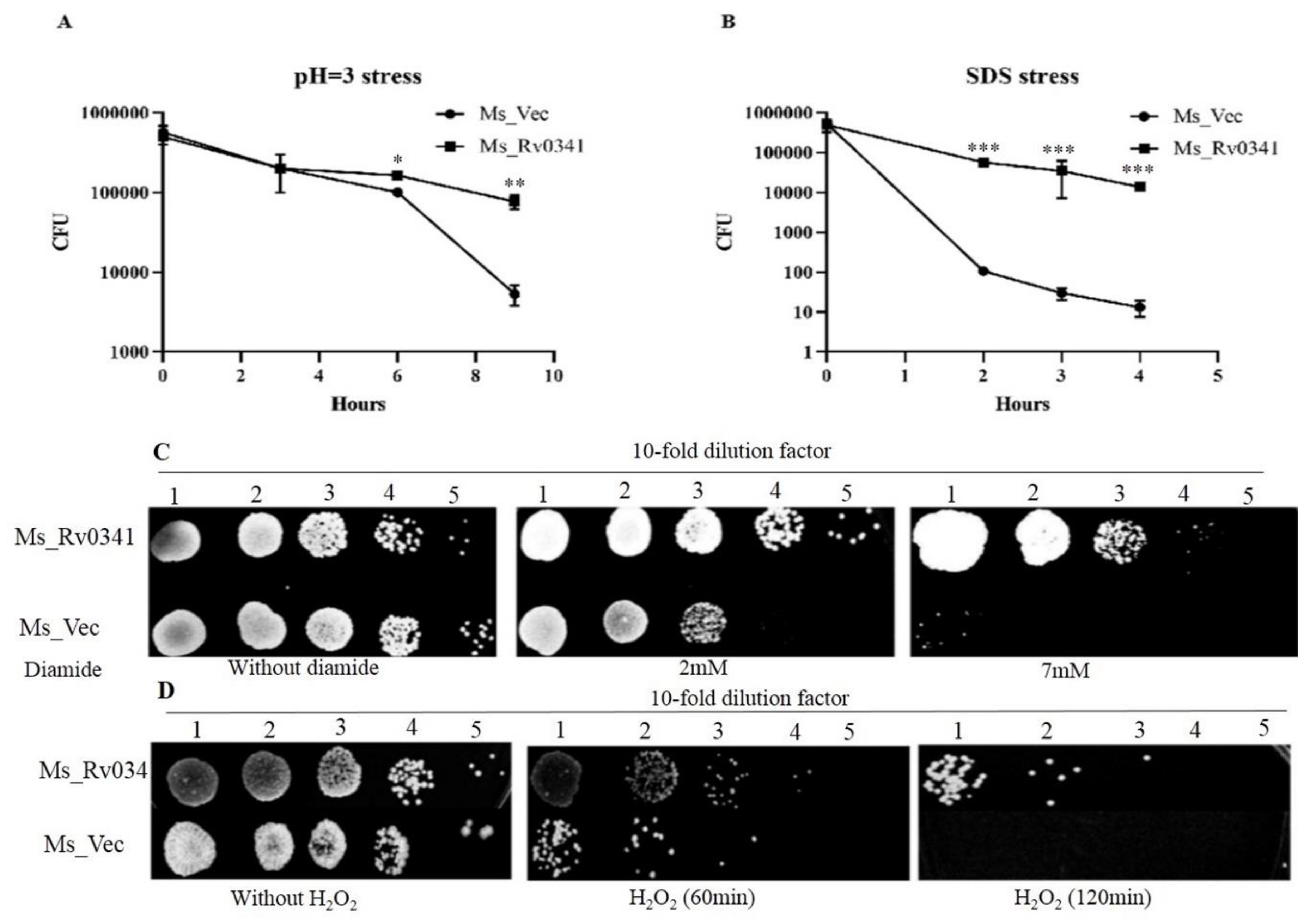 Pathogens 09 00454 g003