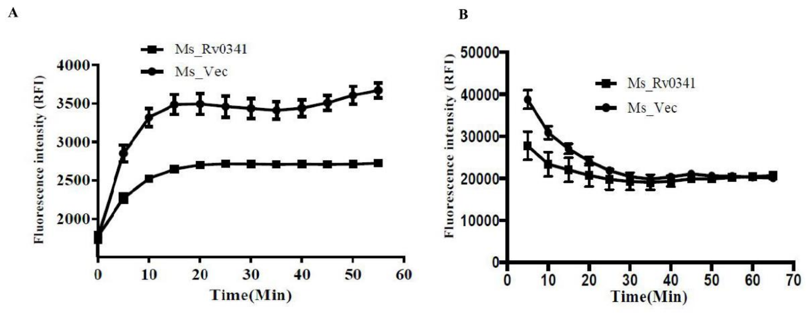 Pathogens 09 00454 g004