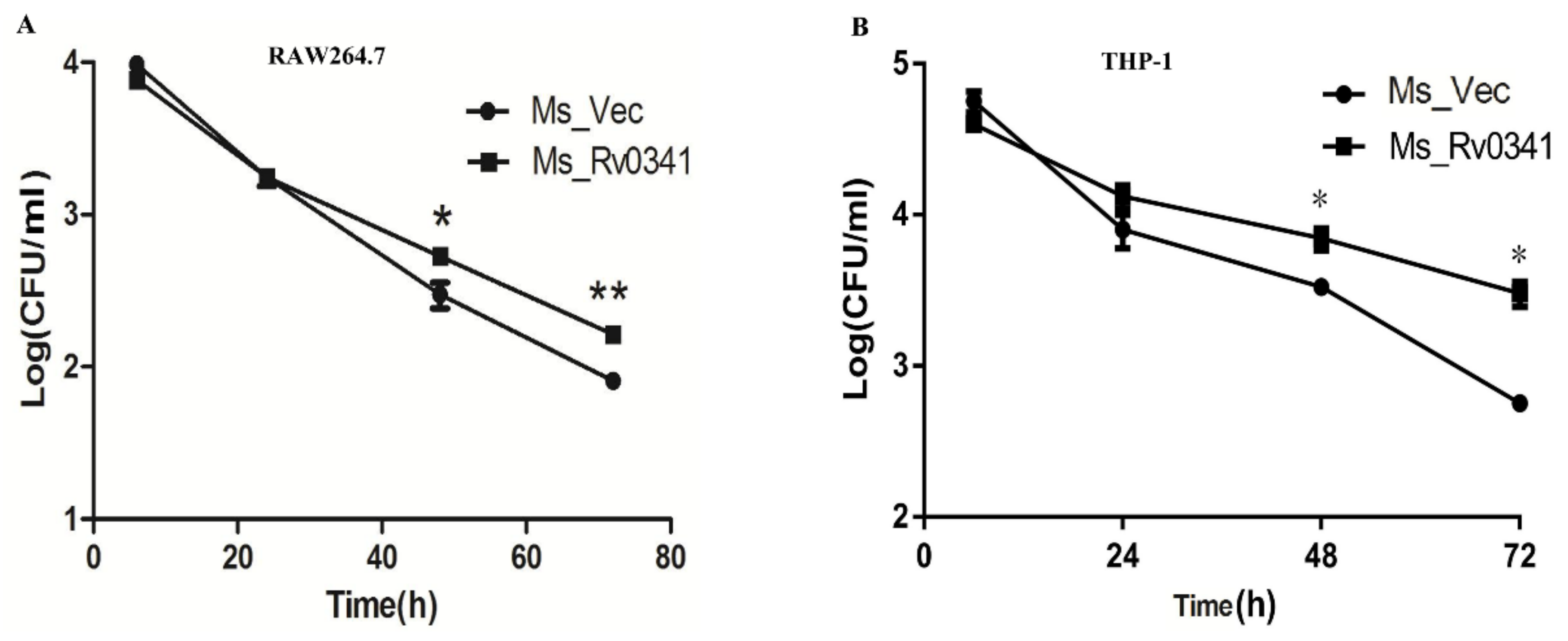 Pathogens 09 00454 g005