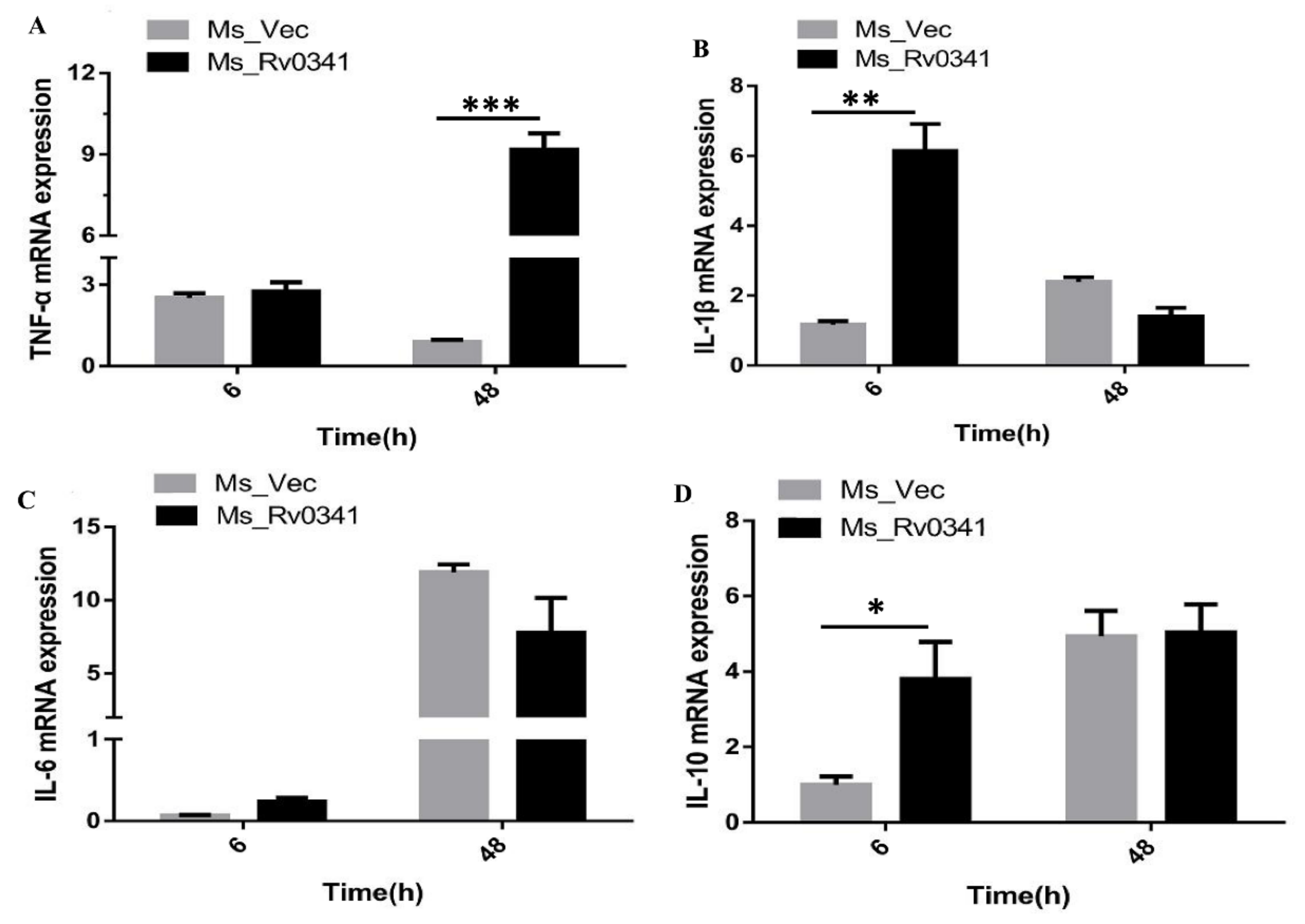 Pathogens 09 00454 g006