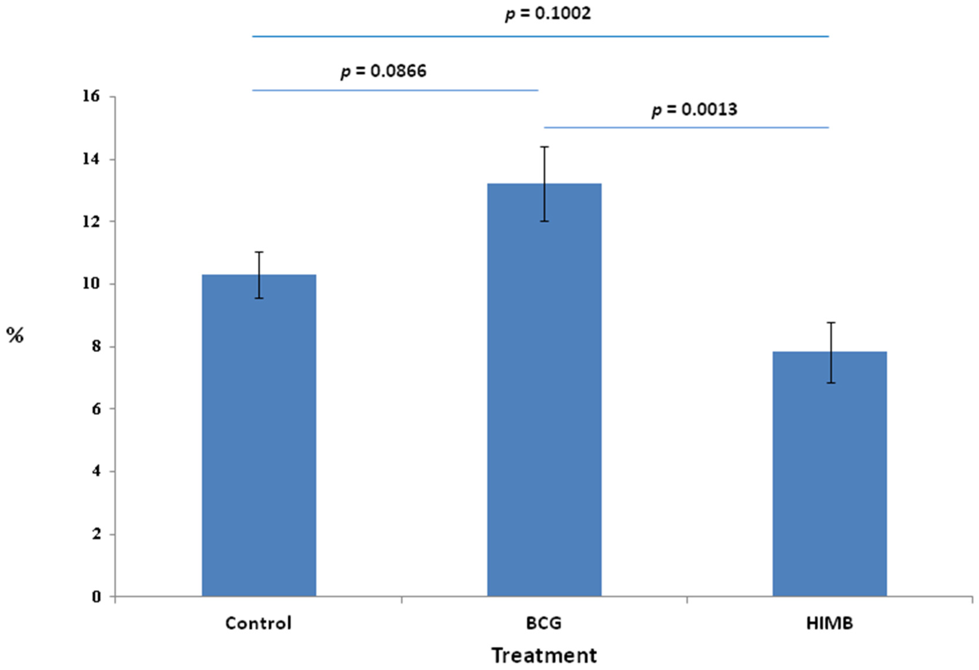 Pathogens 09 00456 g001 Pathogens 09 00456 g001